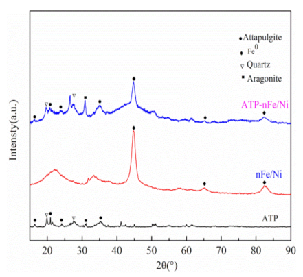 Materials 15 01254 g002