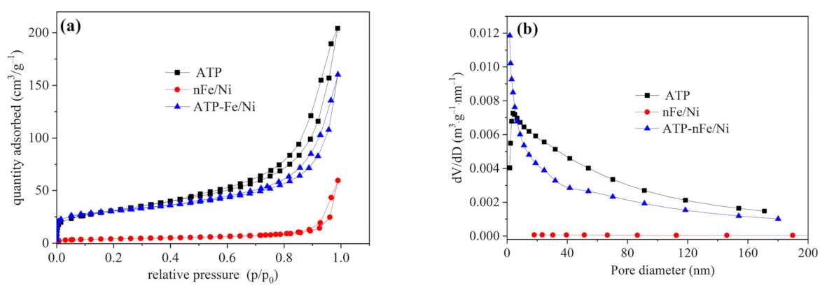 Materials 15 01254 g003