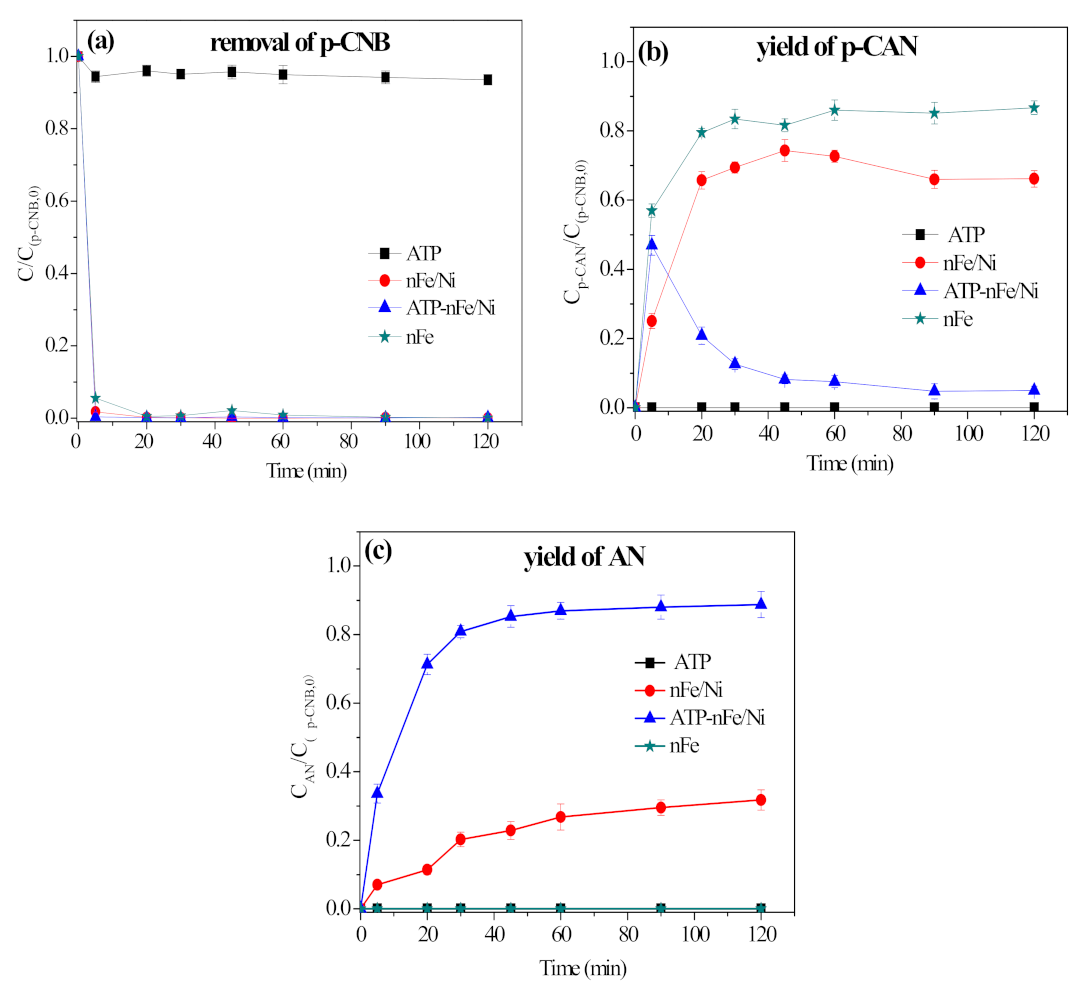 Materials 15 01254 g004