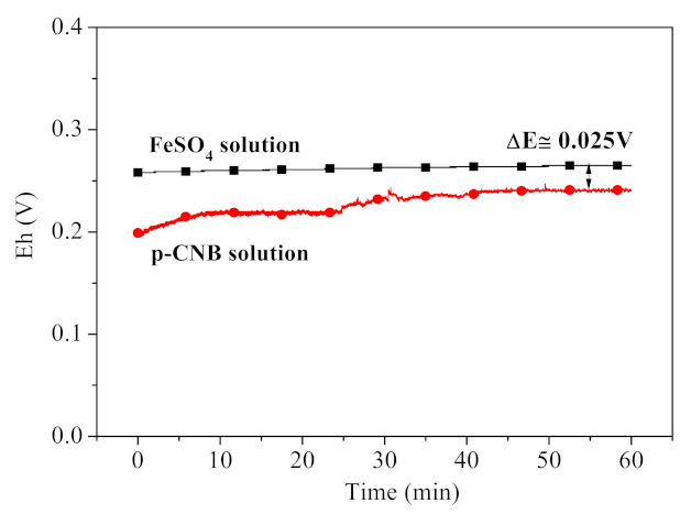 Materials 15 01254 g007