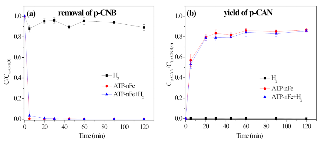 Materials 15 01254 g008a