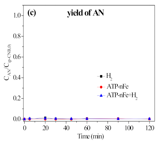 Materials 15 01254 g008b