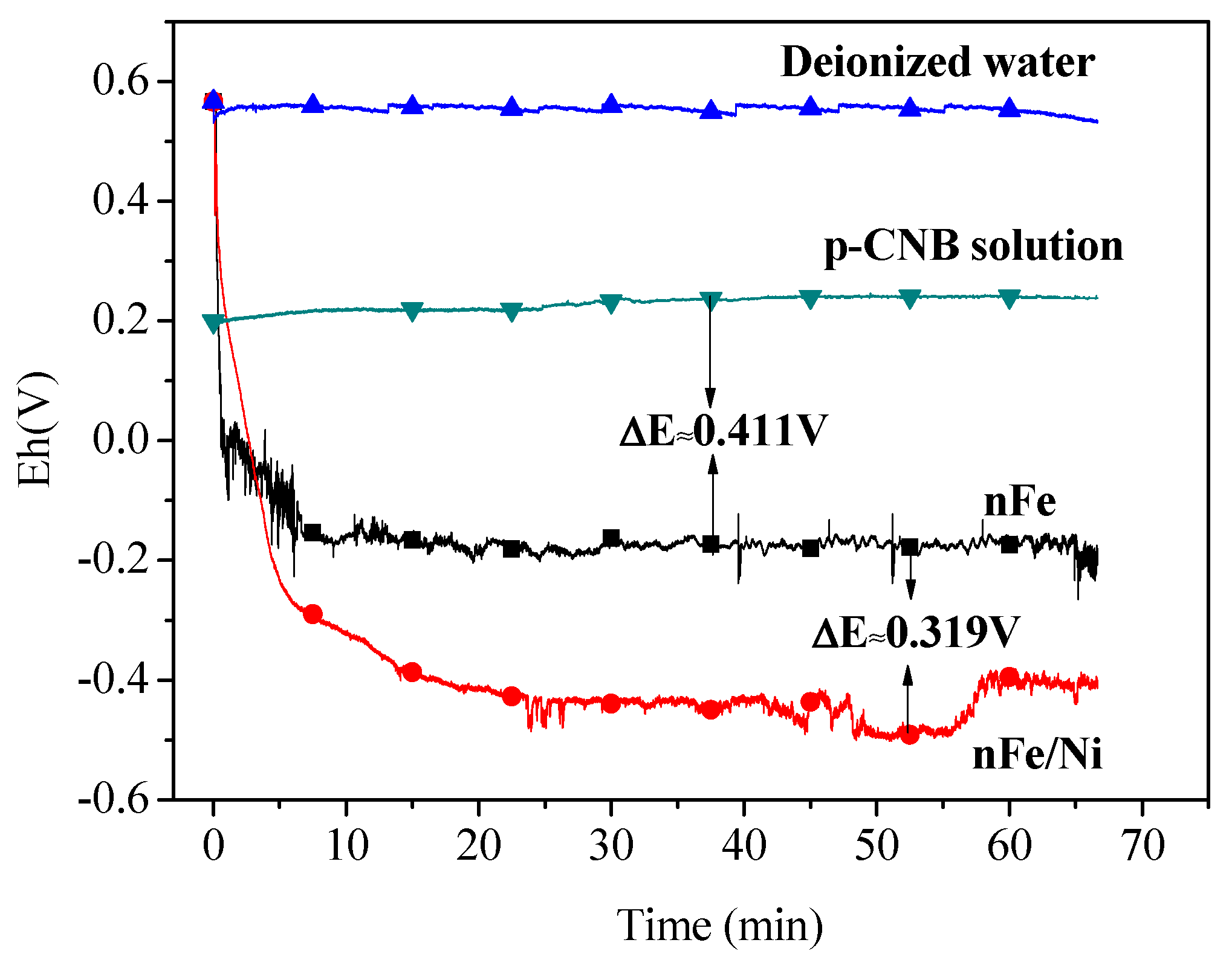 Materials 15 01254 g009