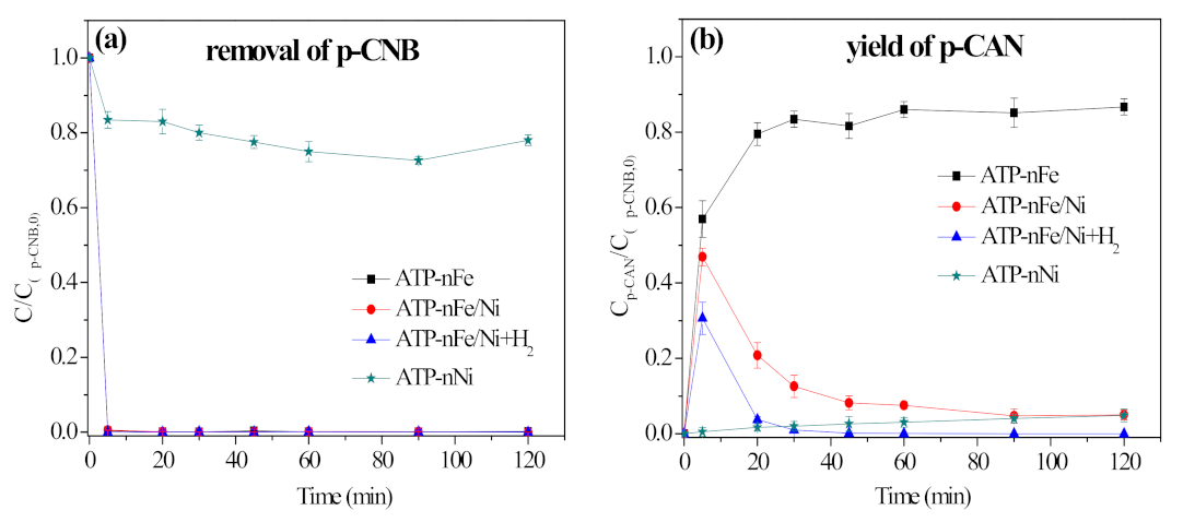 Materials 15 01254 g011a