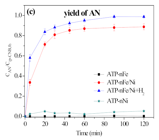 Materials 15 01254 g011b
