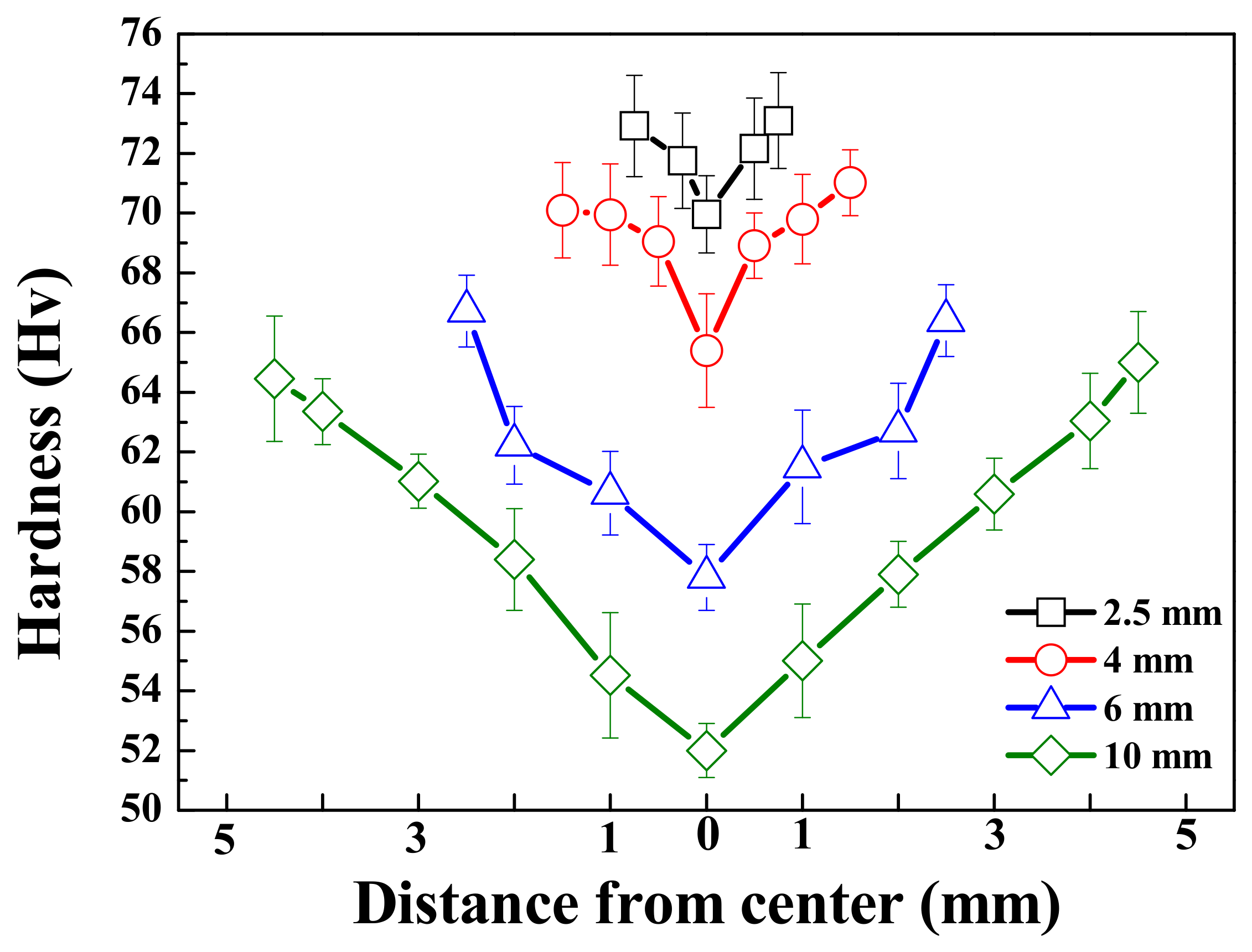 Materials 15 01259 g002