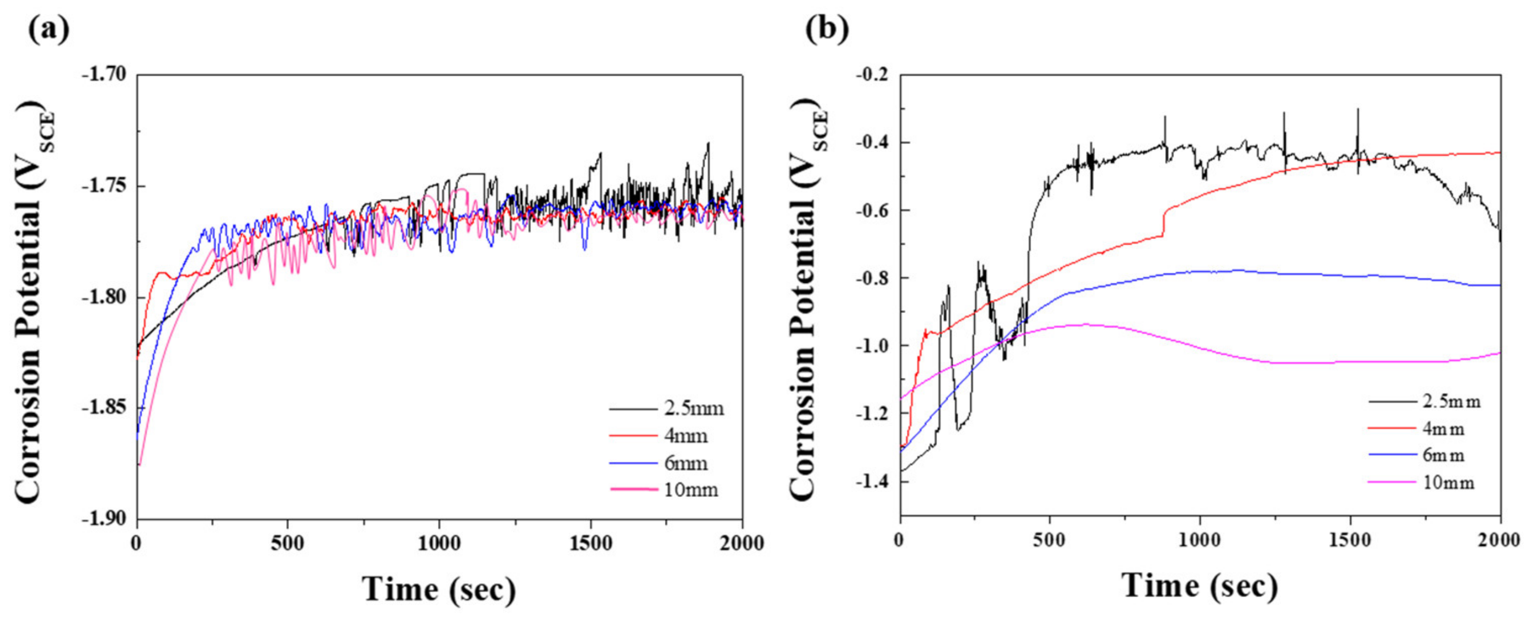 Materials 15 01259 g003