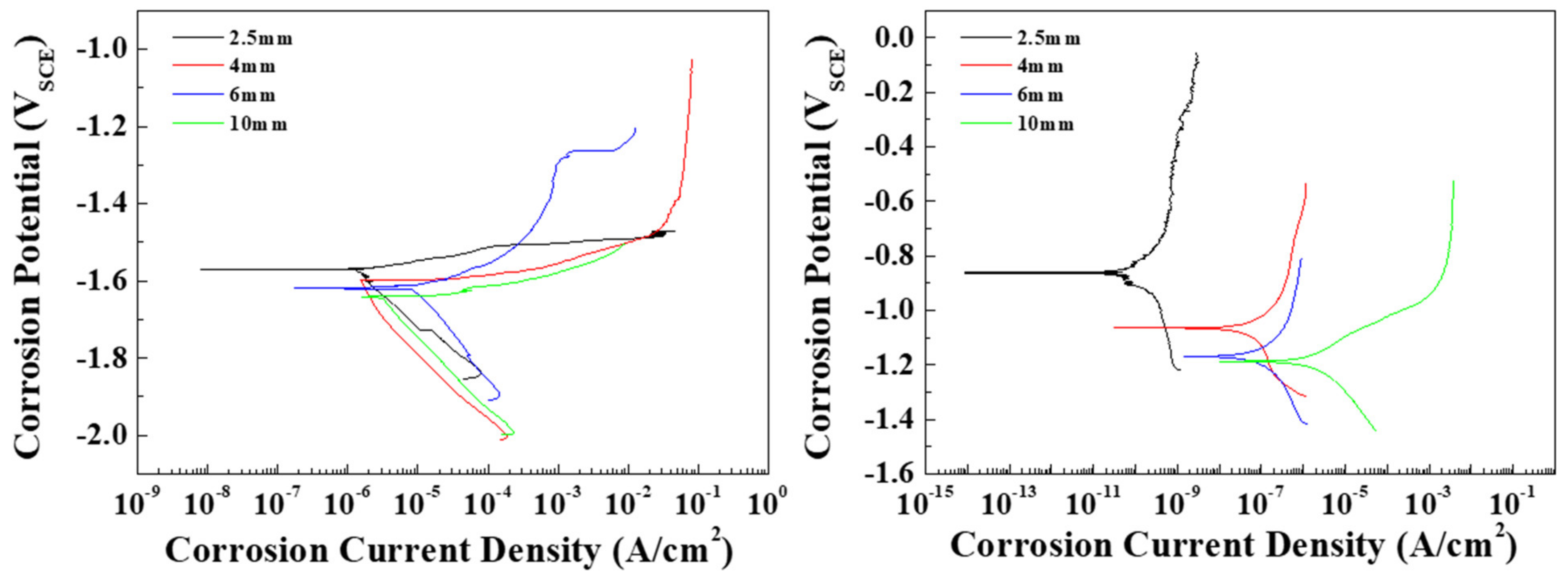 Materials 15 01259 g004