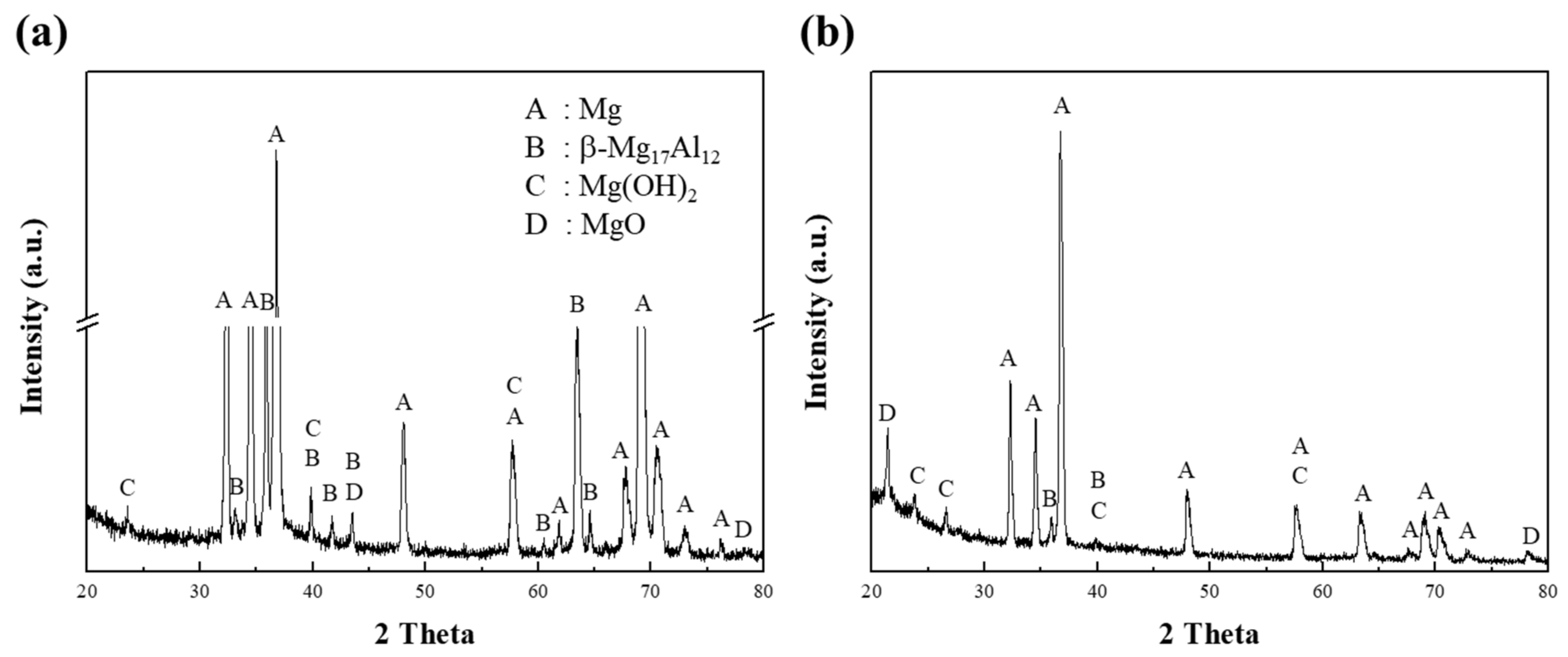 Materials 15 01259 g005
