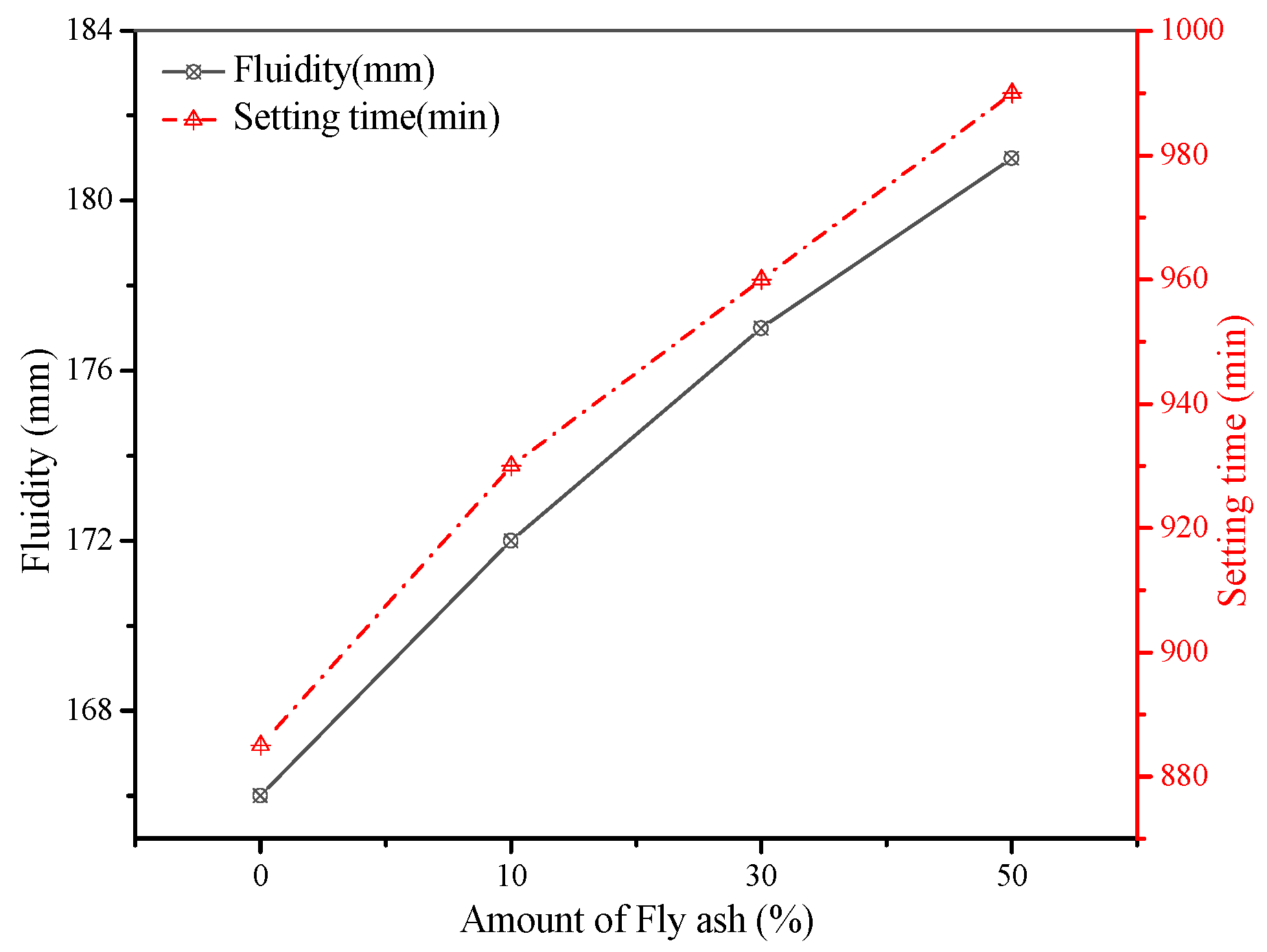 Materials 15 01260 g004