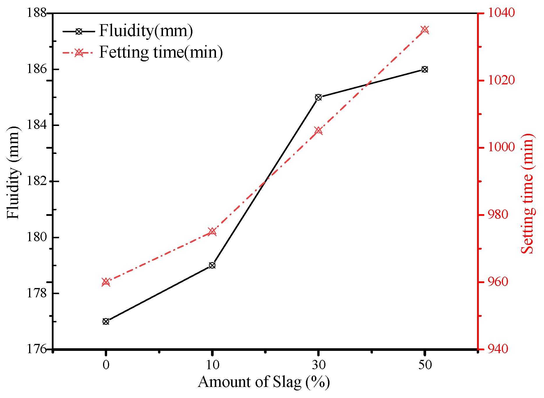 Materials 15 01260 g006