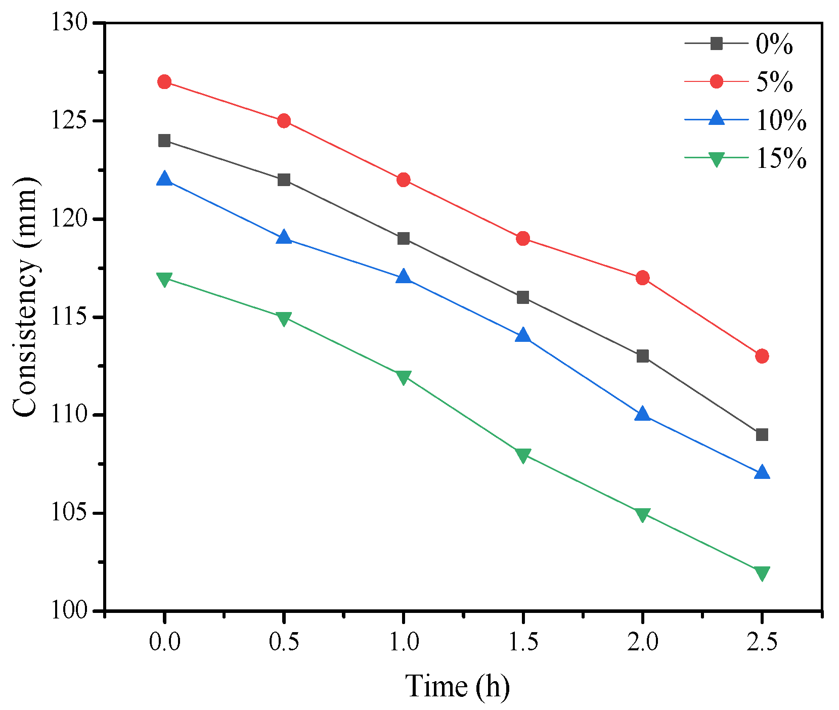 Materials 15 01260 g007