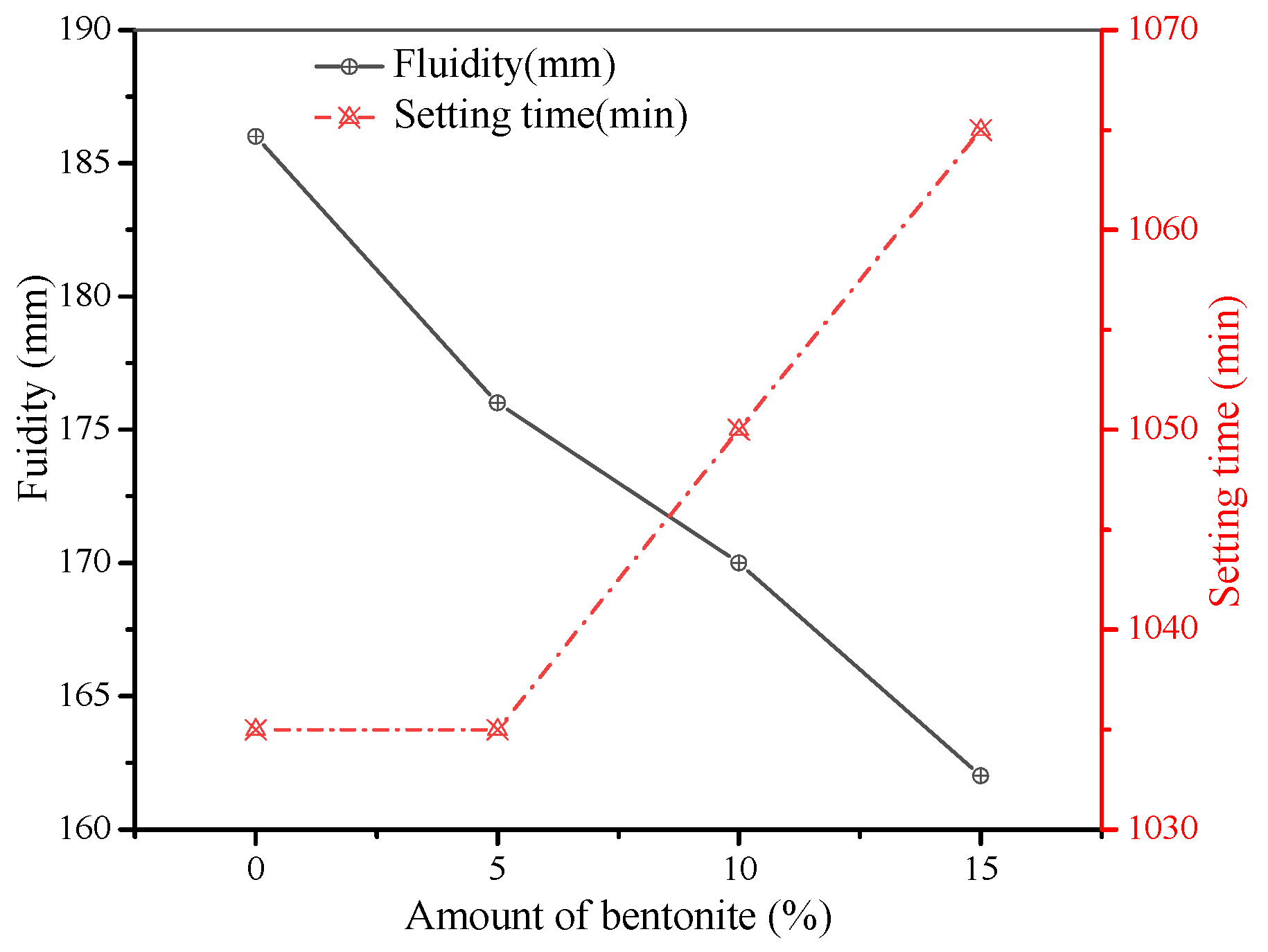 Materials 15 01260 g008