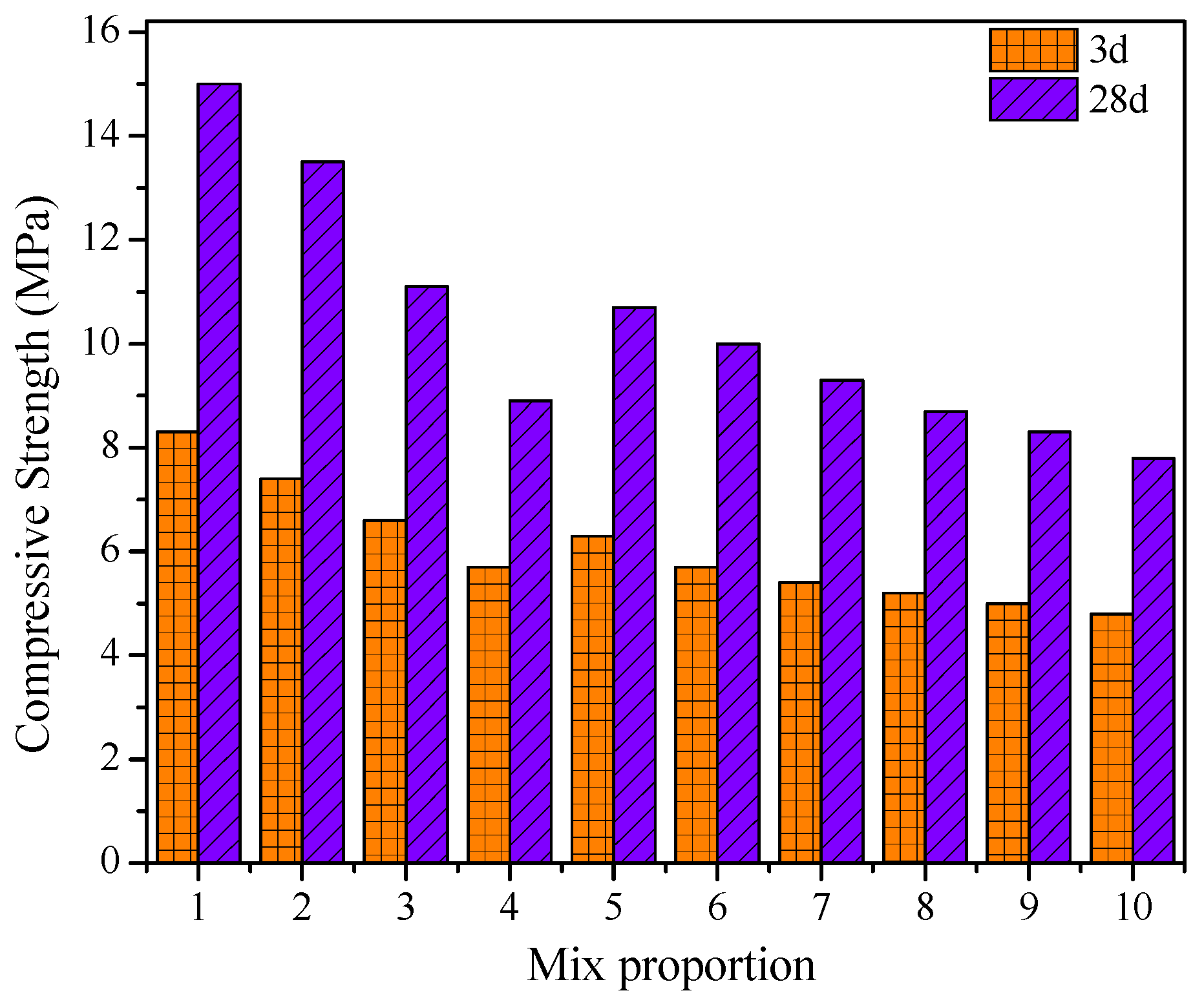 Materials 15 01260 g009