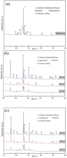 Materials 15 01261 g003a Materials 15 01261 g003a