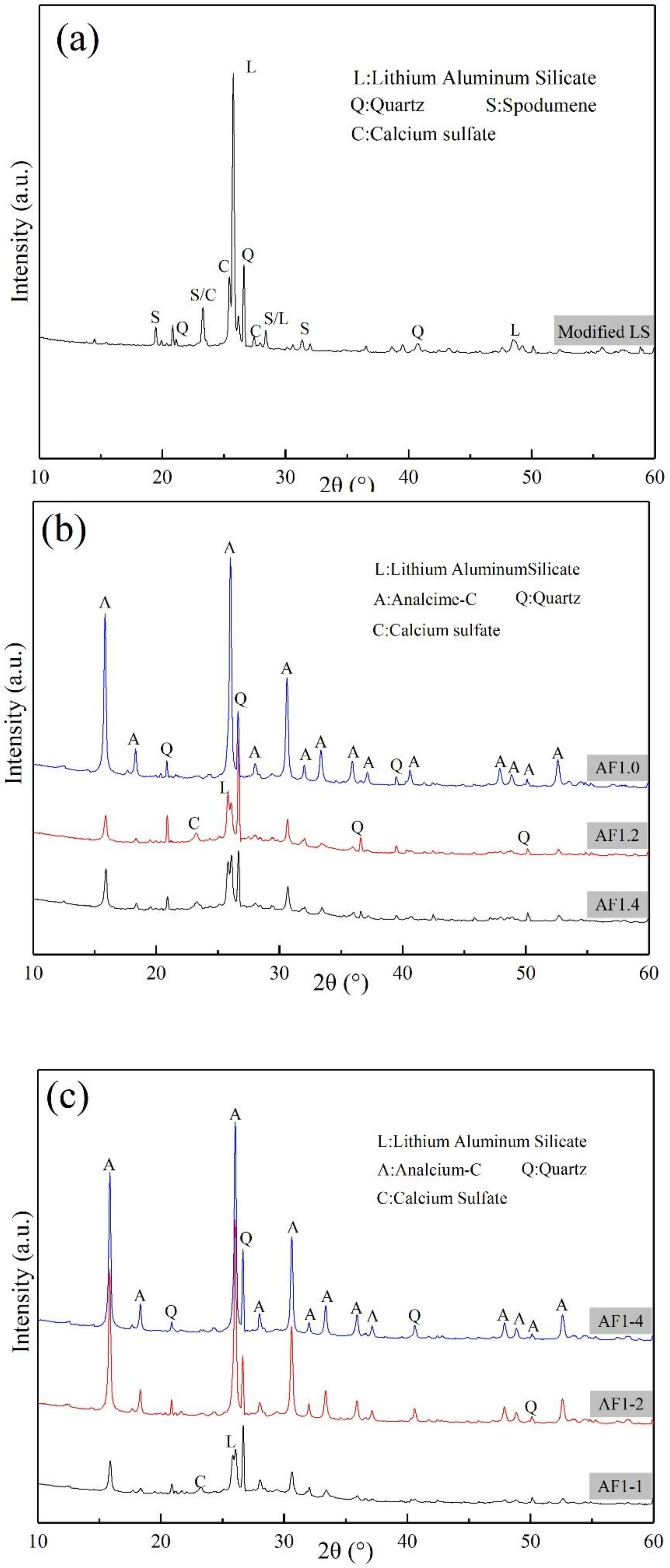 Materials 15 01261 g003a Materials 15 01261 g003a
