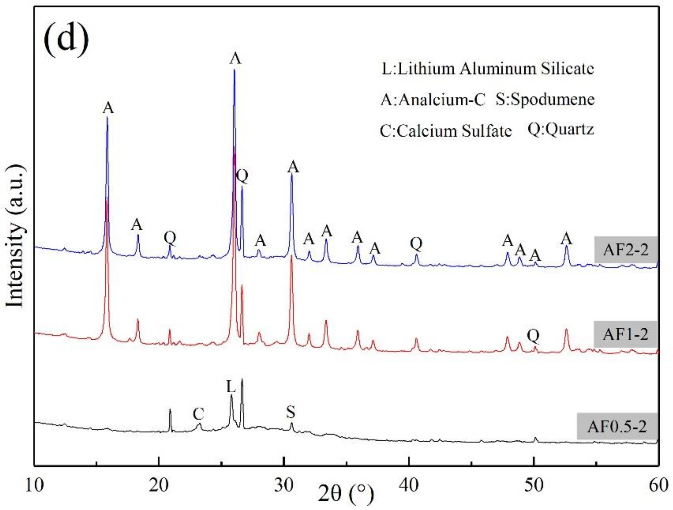 Materials 15 01261 g003b Materials 15 01261 g003b