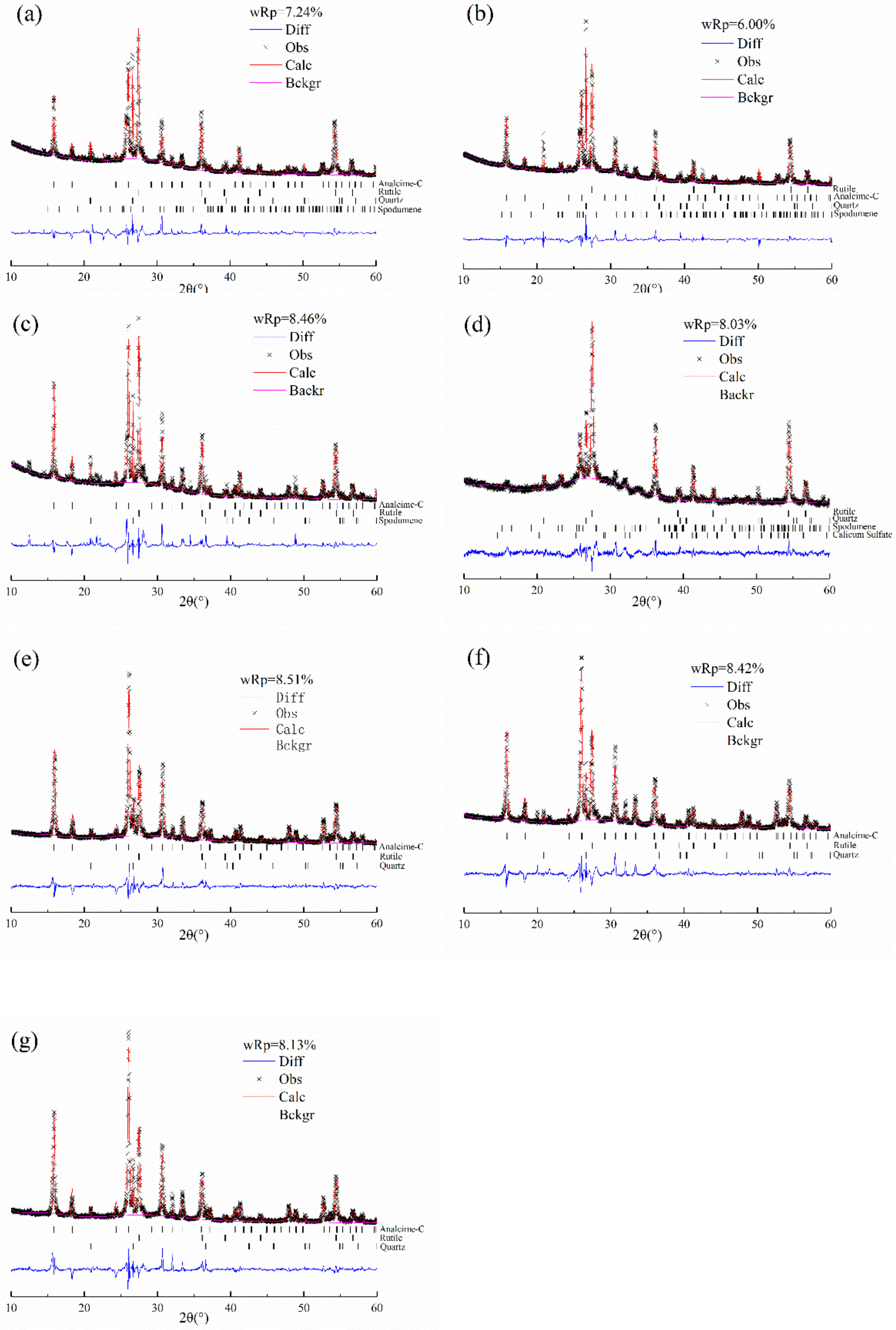 Materials 15 01261 g0a1 Materials 15 01261 g0a1