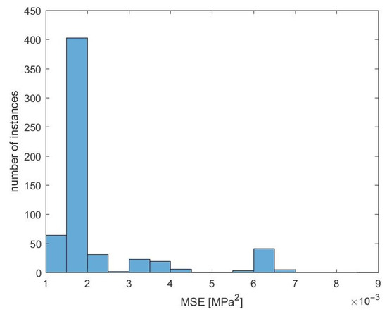 Materials 15 01262 g0a3