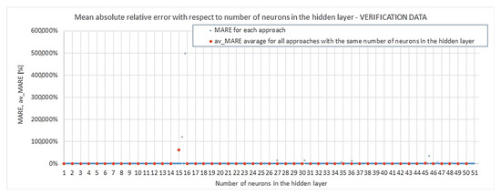 Materials 15 01262 g0a4