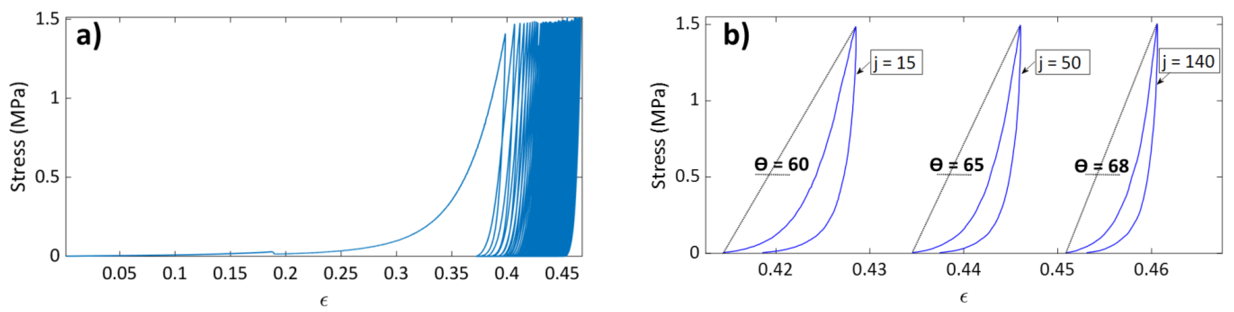 Materials 15 01263 g003
