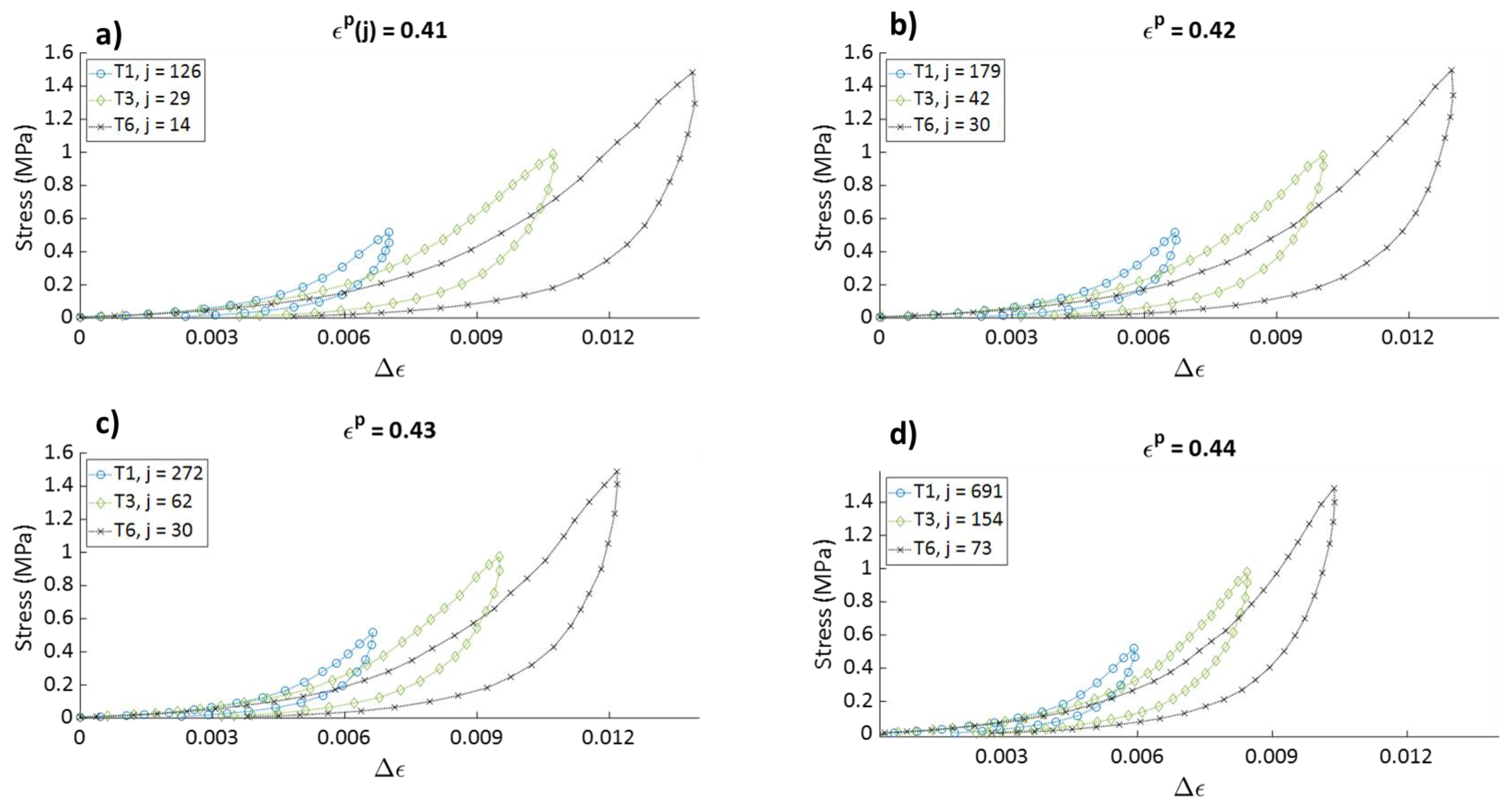 Materials 15 01263 g010