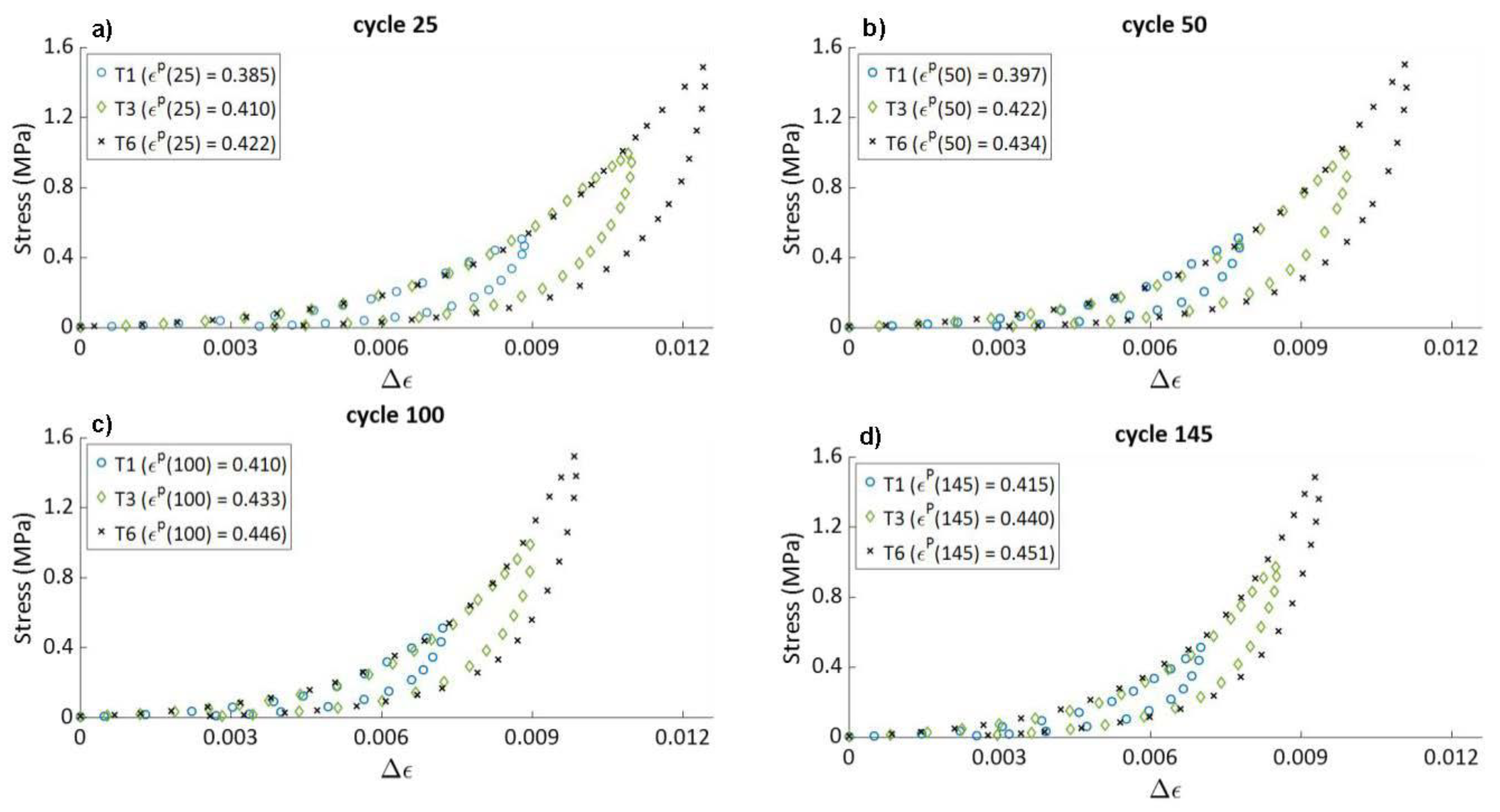 Materials 15 01263 g011
