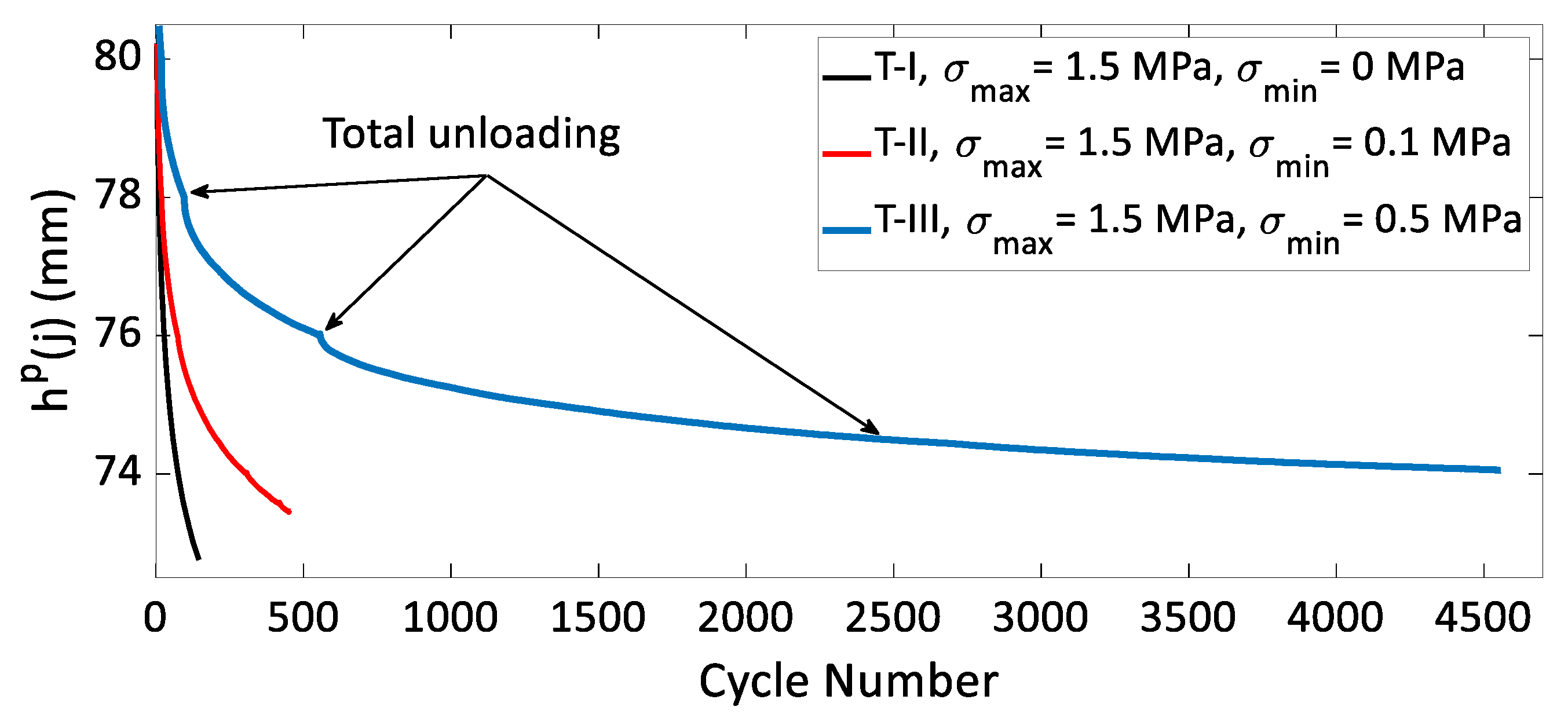 Materials 15 01263 g012