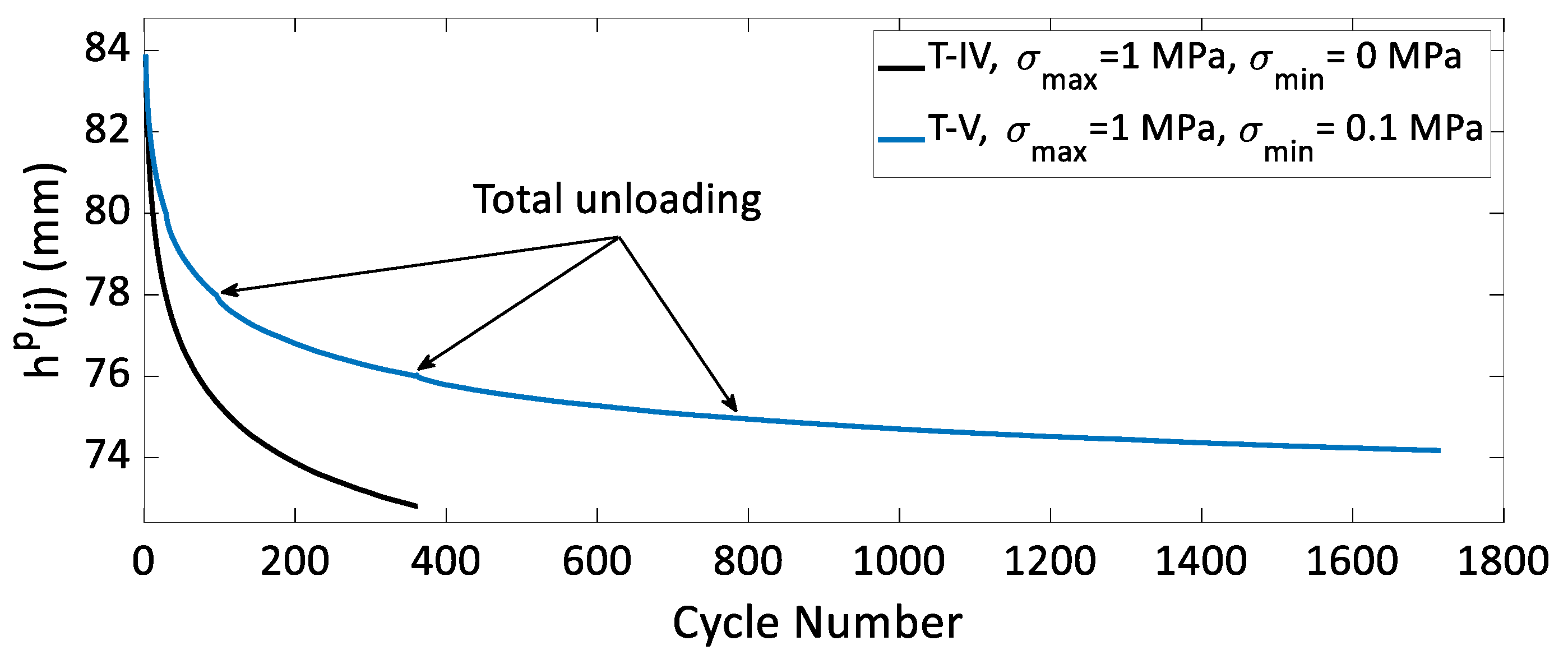 Materials 15 01263 g013