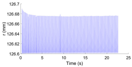Materials 15 01263 g0a1 550