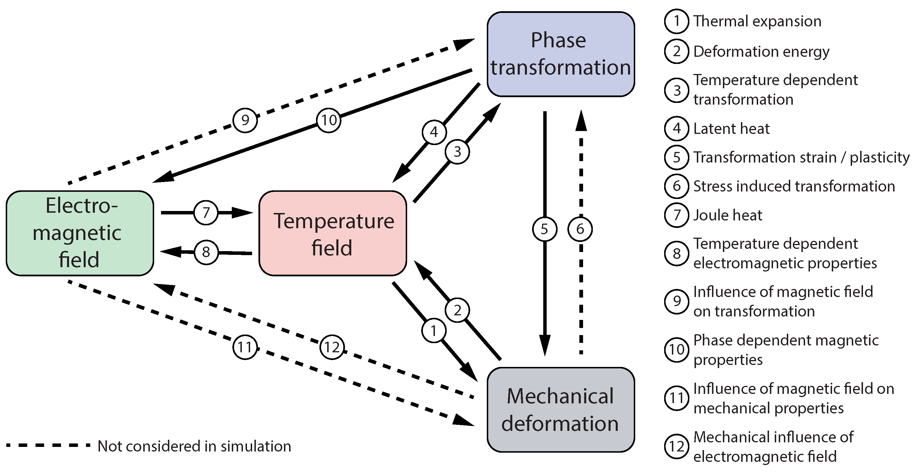 Materials 15 01270 g003 Materials 15 01270 g003