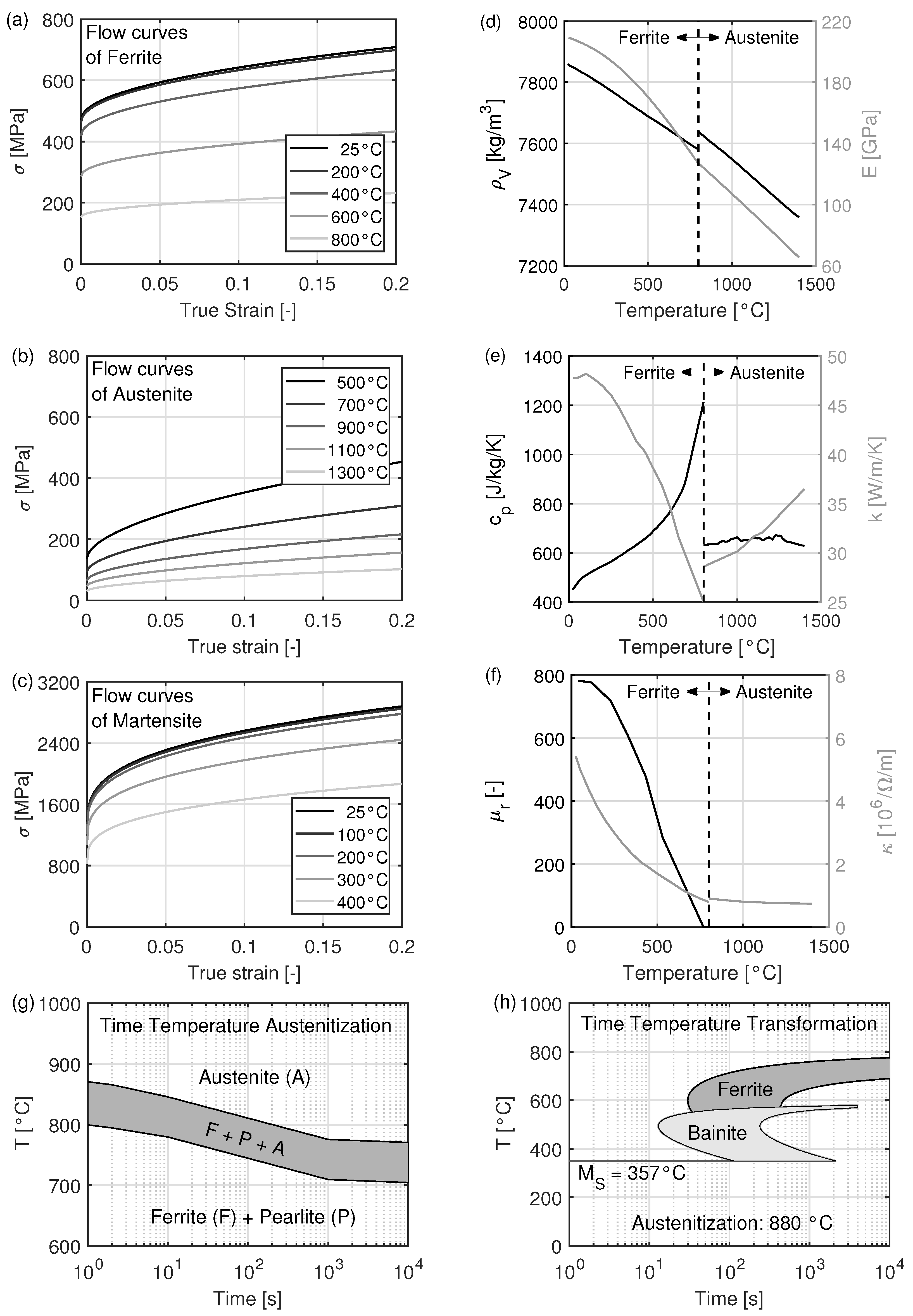 Materials 15 01270 g004 Materials 15 01270 g004
