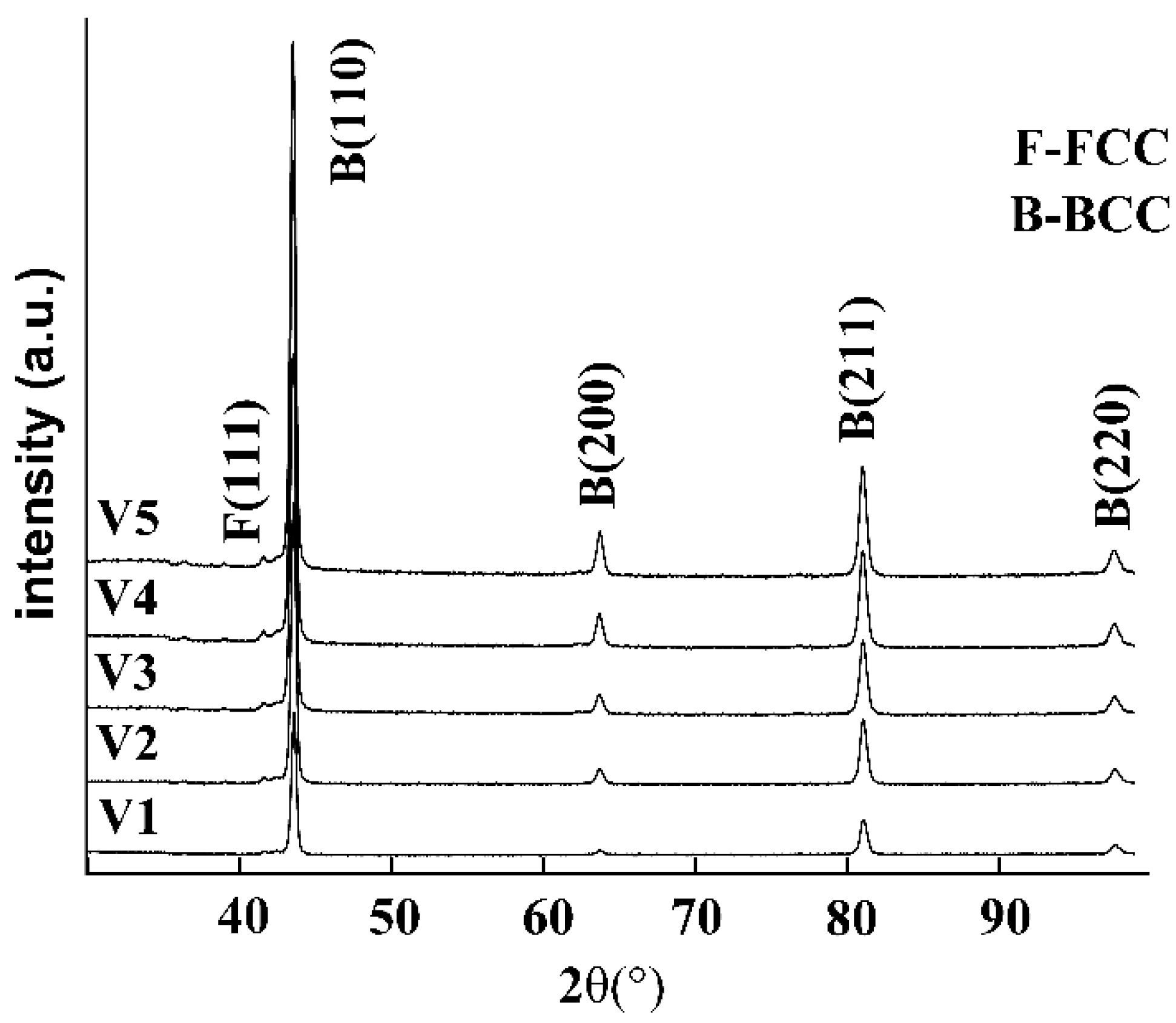 Materials 15 01273 g006