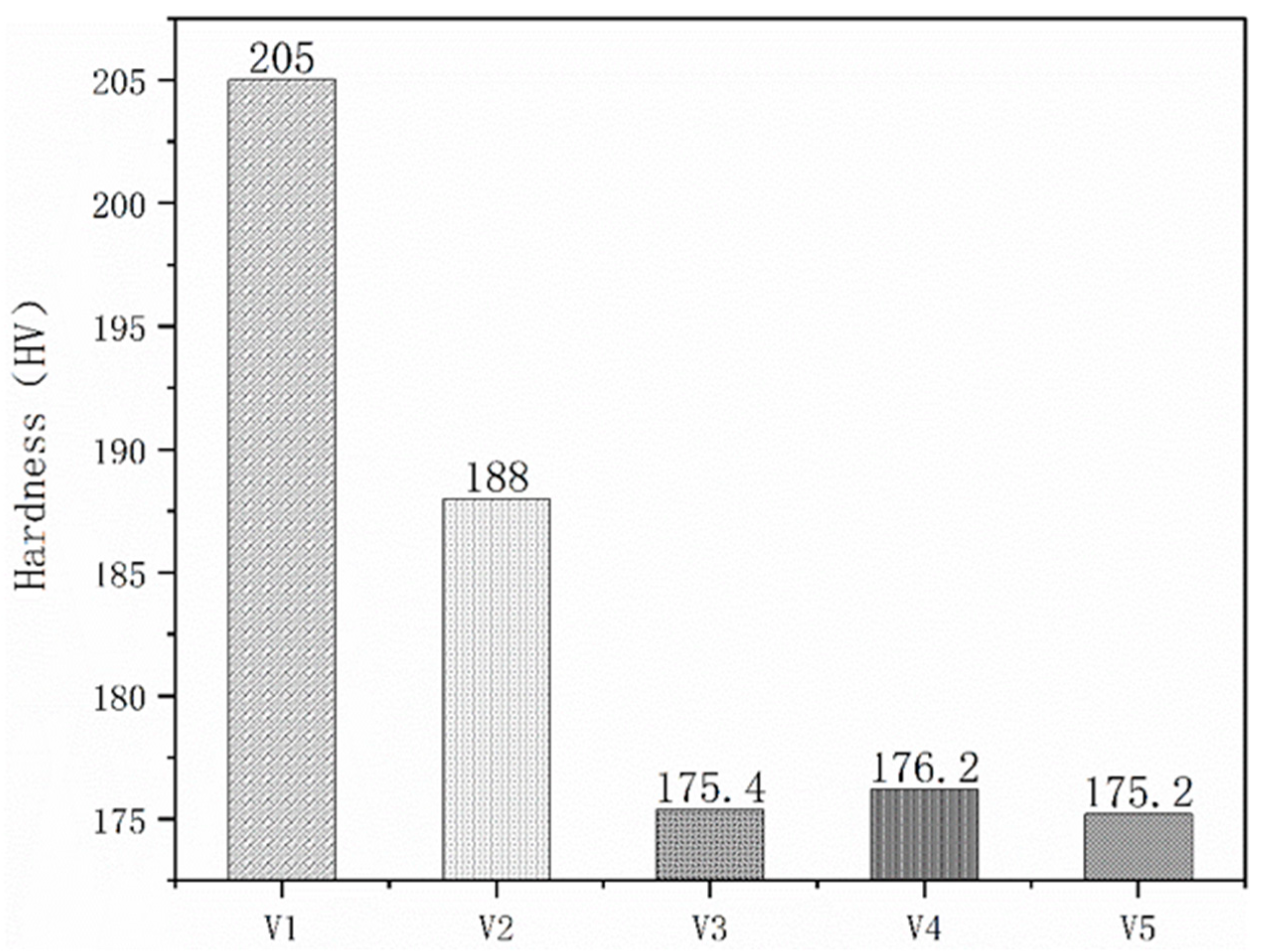 Materials 15 01273 g010