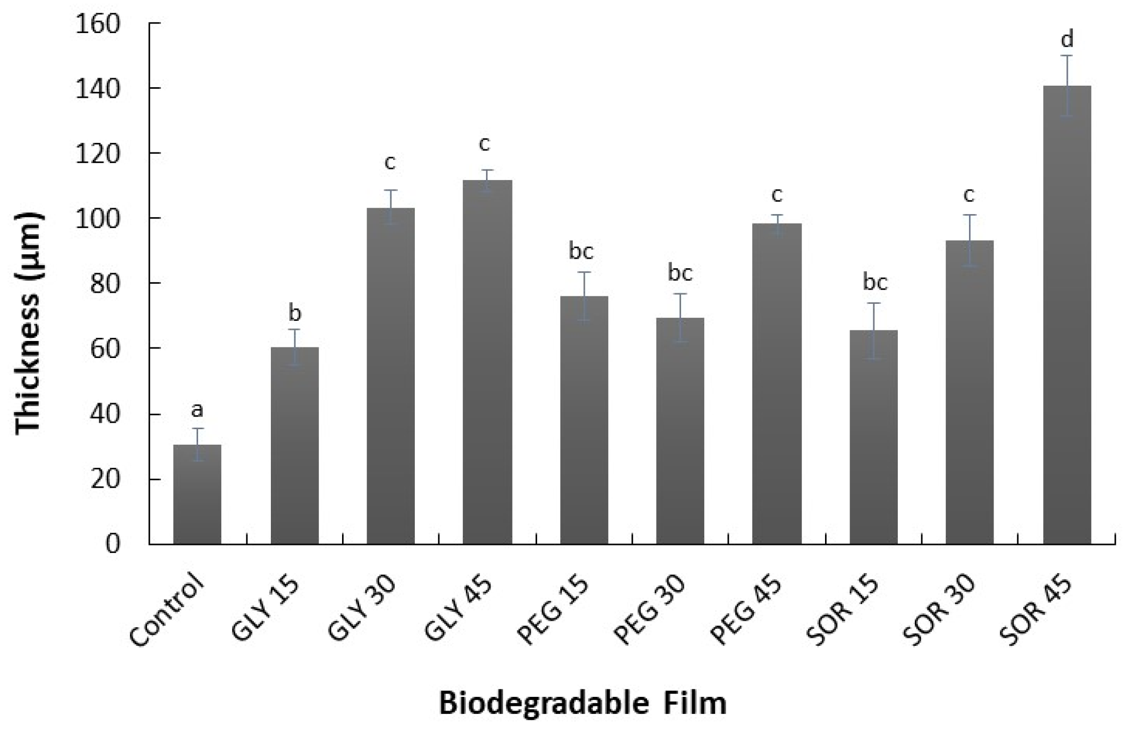 Materials 15 01274 g001