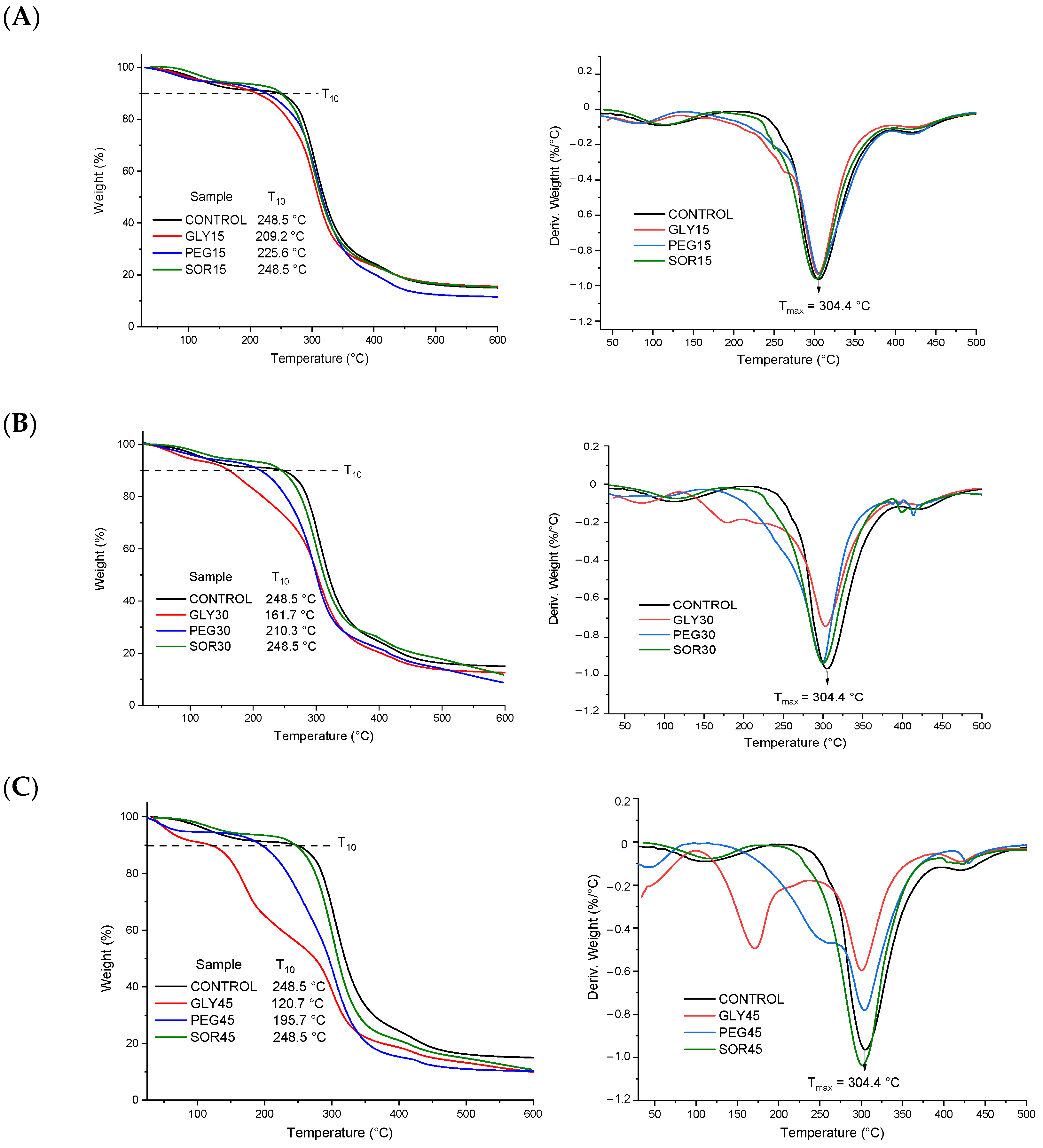 Materials 15 01274 g002