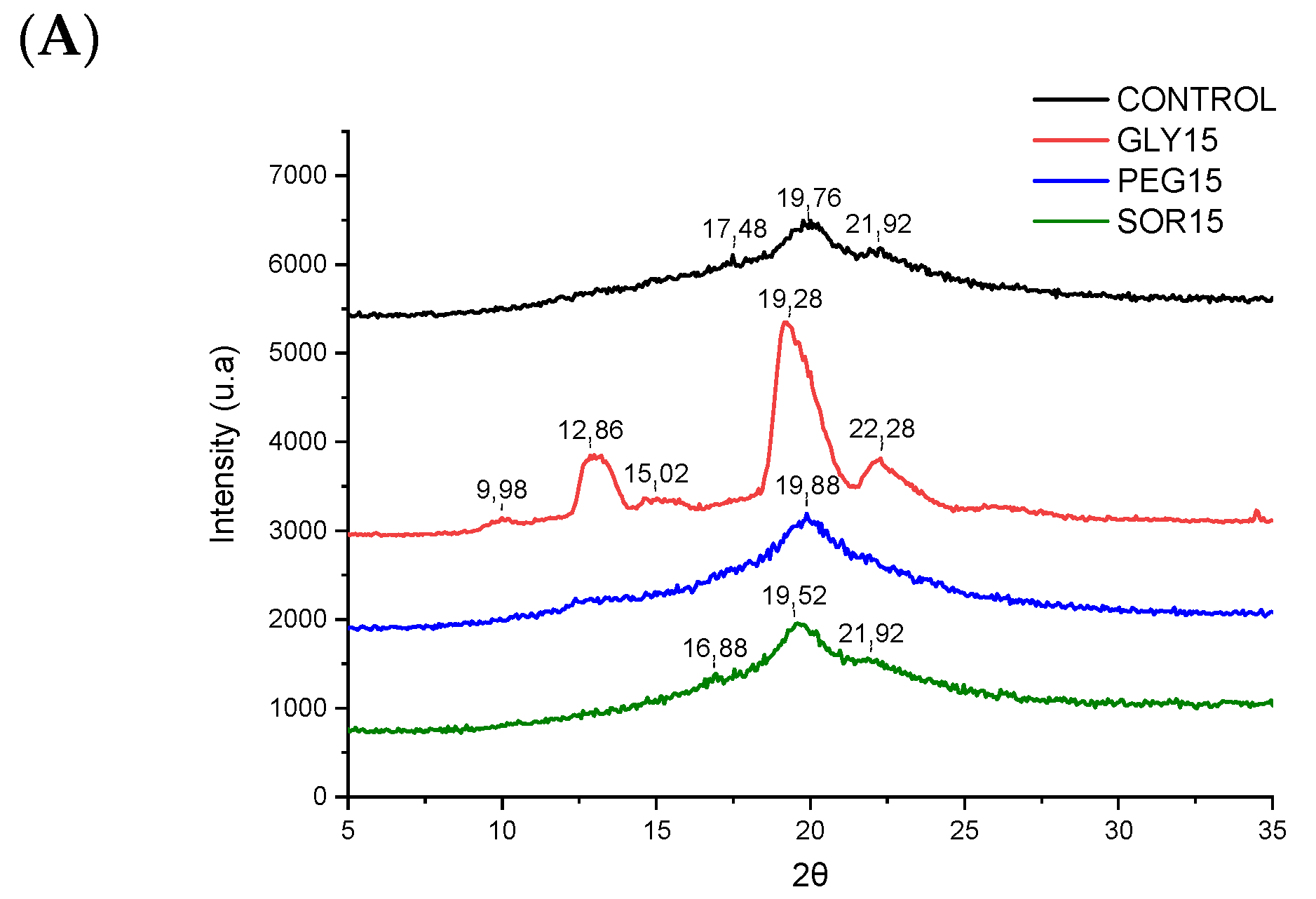 Materials 15 01274 g003a