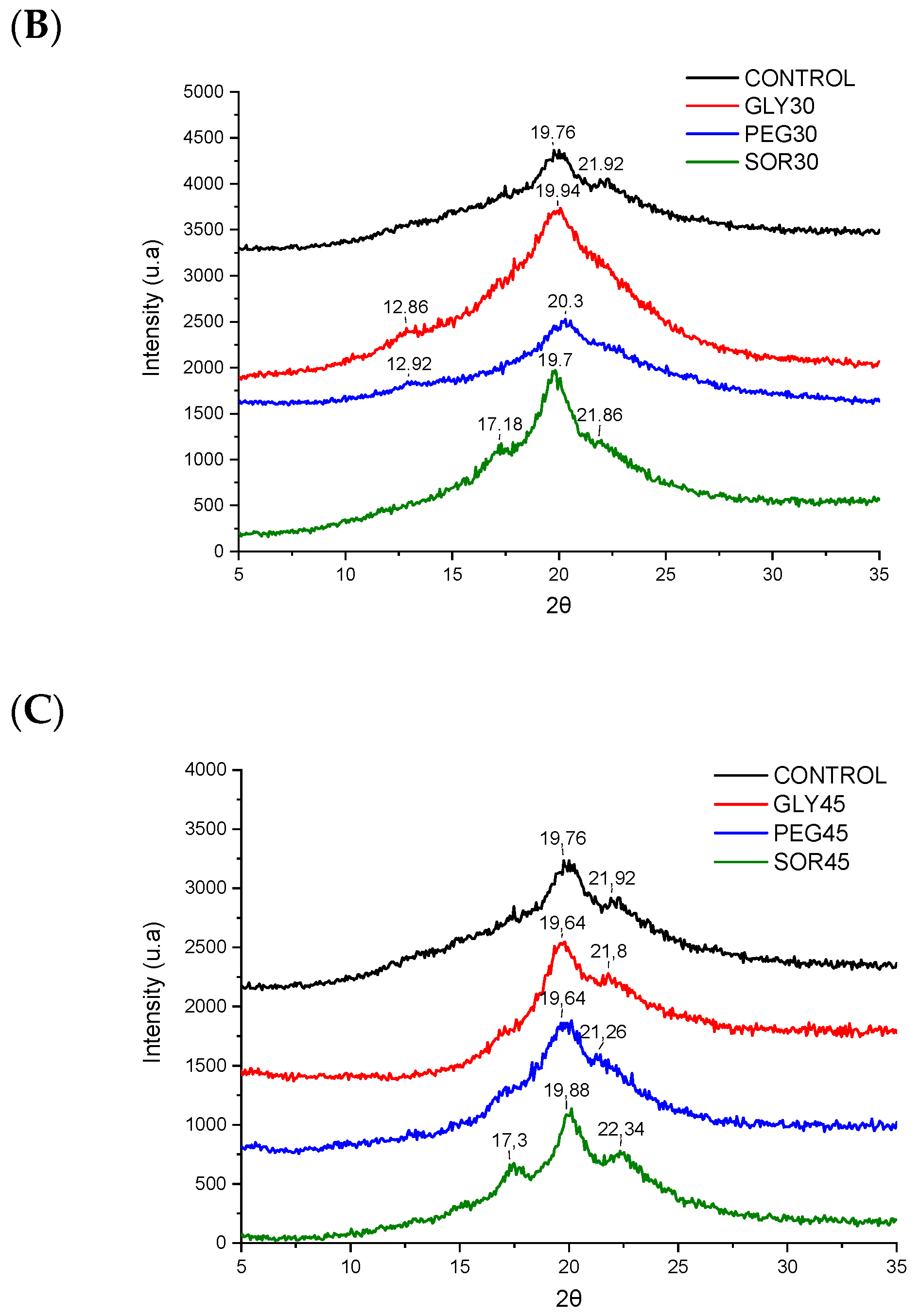 Materials 15 01274 g003b