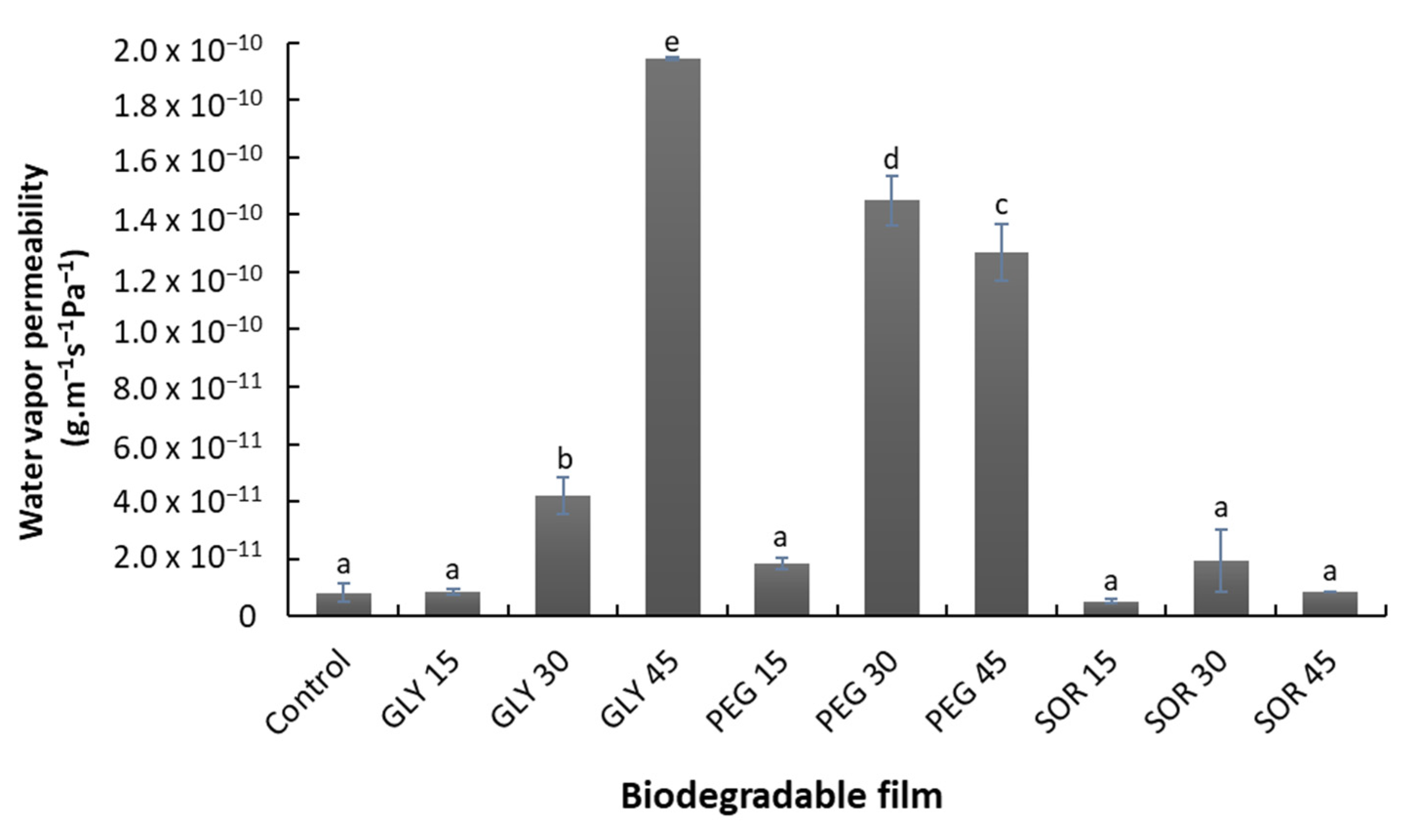 Materials 15 01274 g006