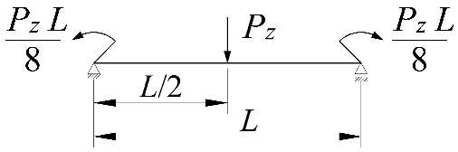 Materials 15 01275 i016