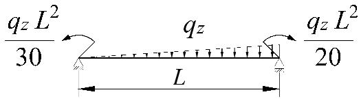 Materials 15 01275 i018