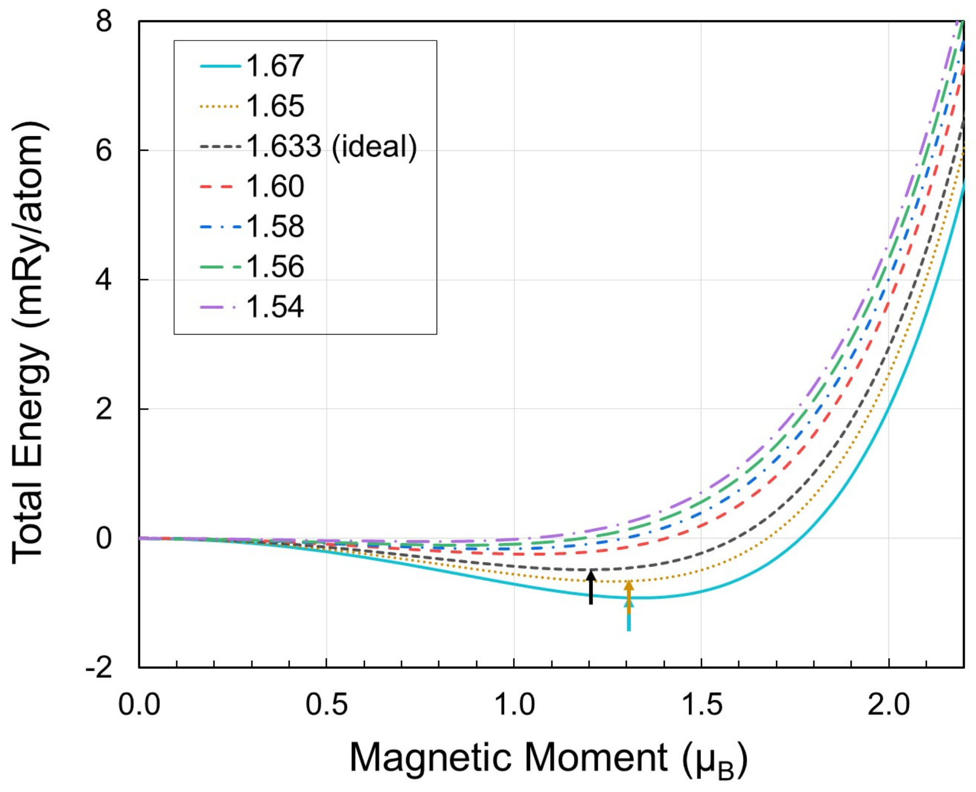 Materials 15 01276 g003