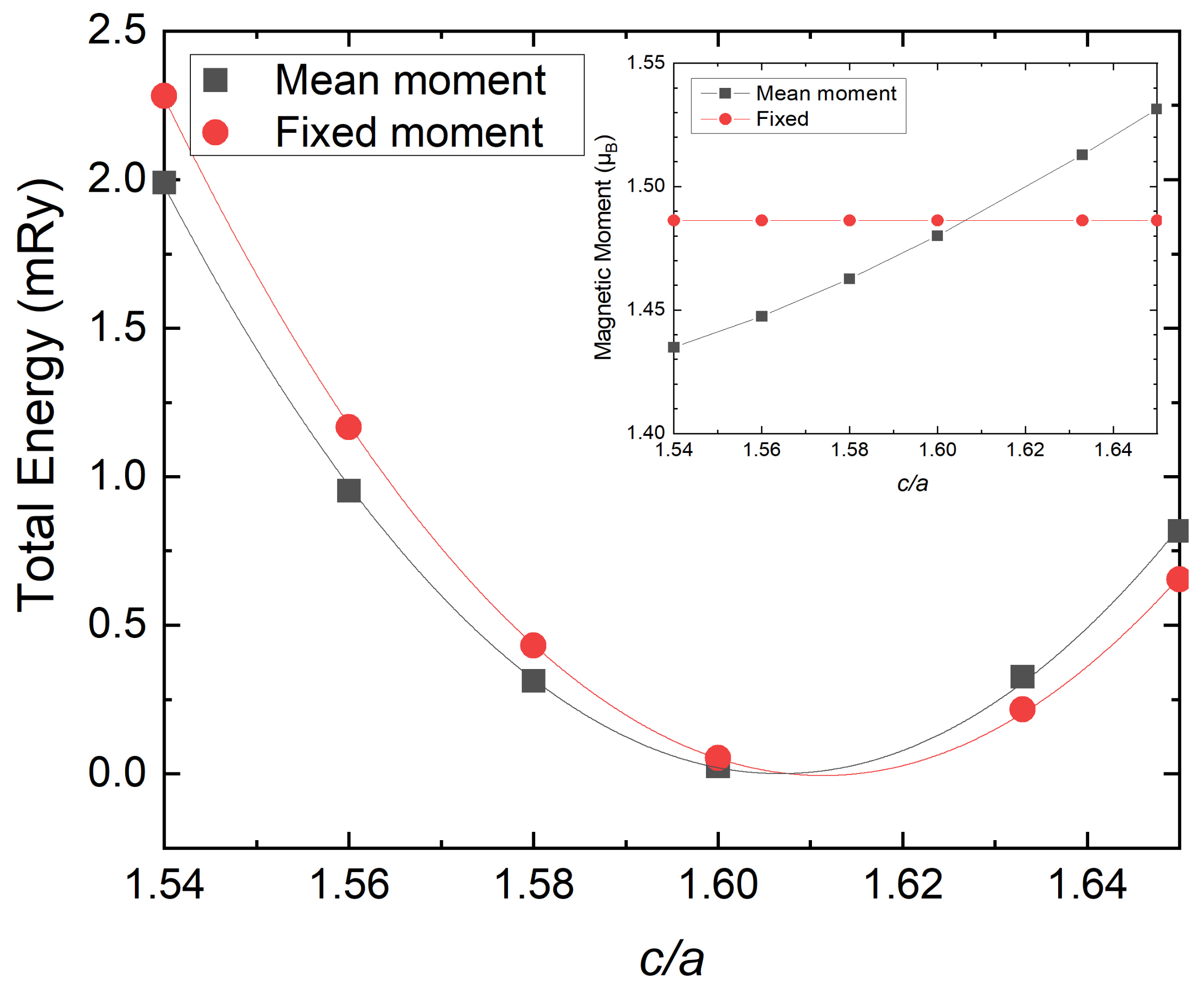 Materials 15 01276 g005