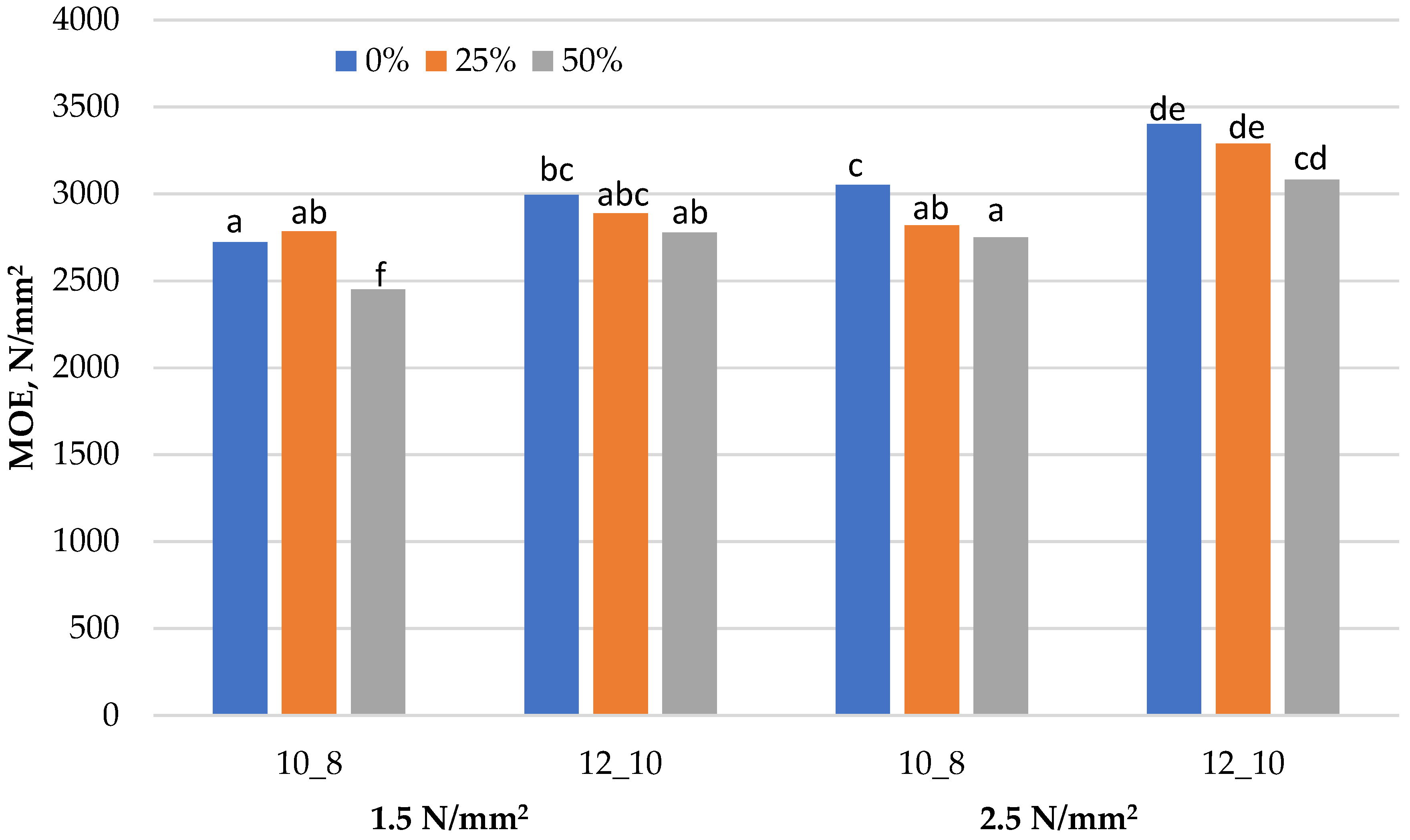 Materials 15 01280 g002