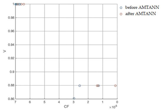 Materials 15 01282 g0a3