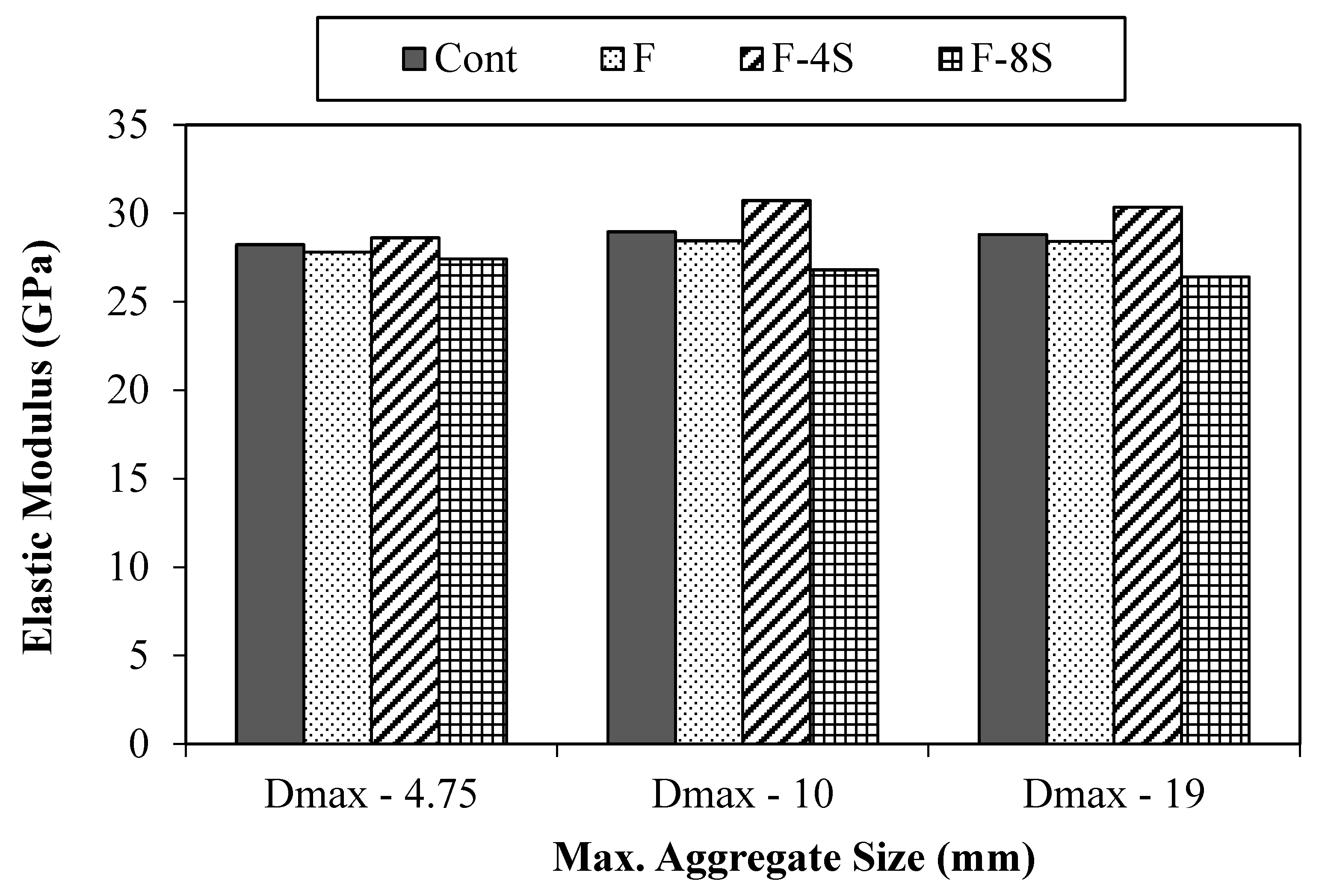 Materials 15 01283 g009