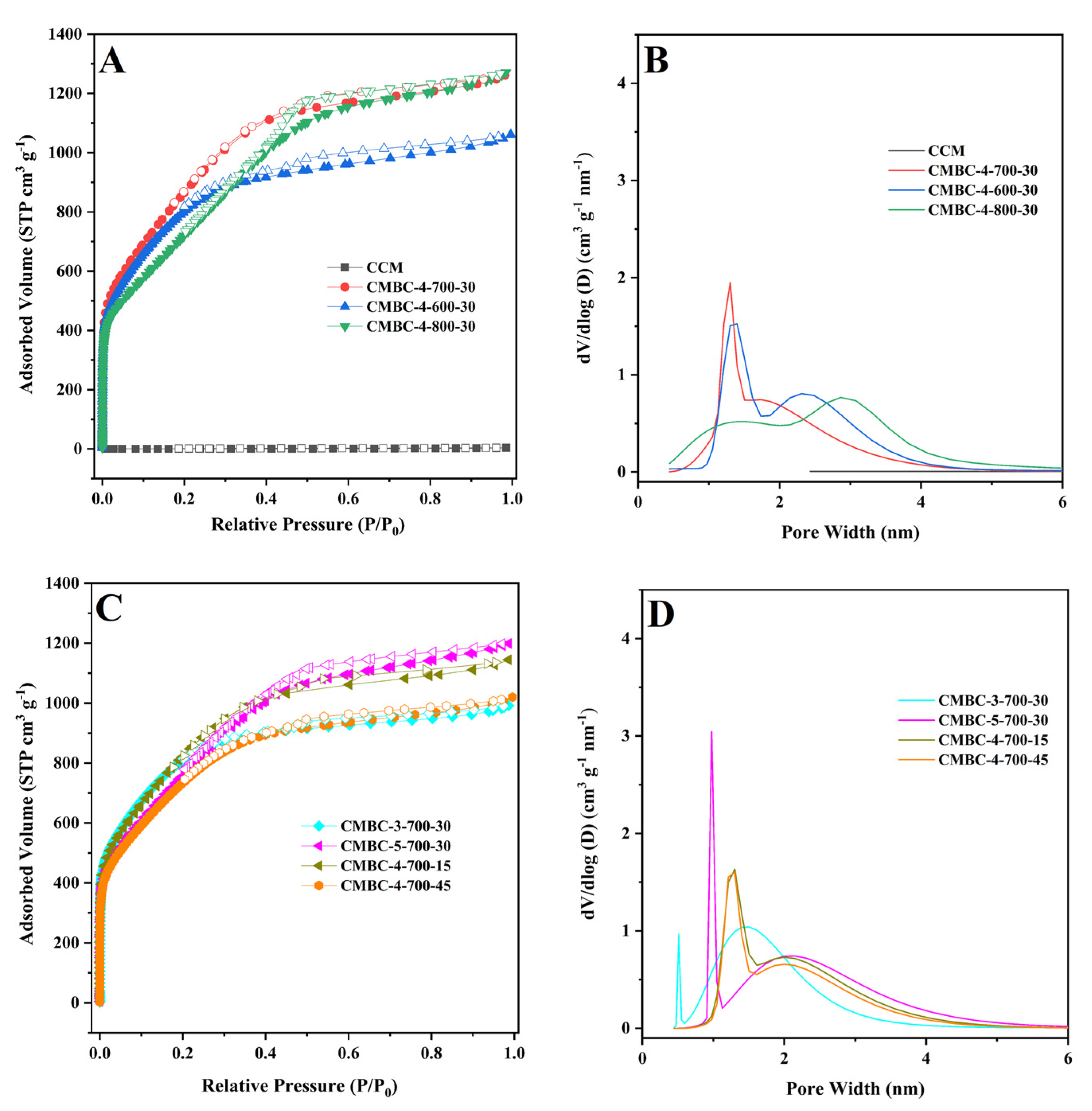 Materials 15 01285 g003