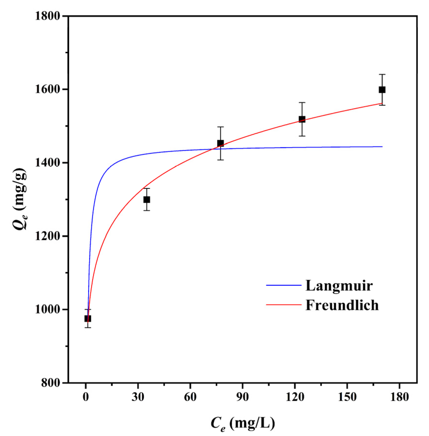 Materials 15 01285 g005