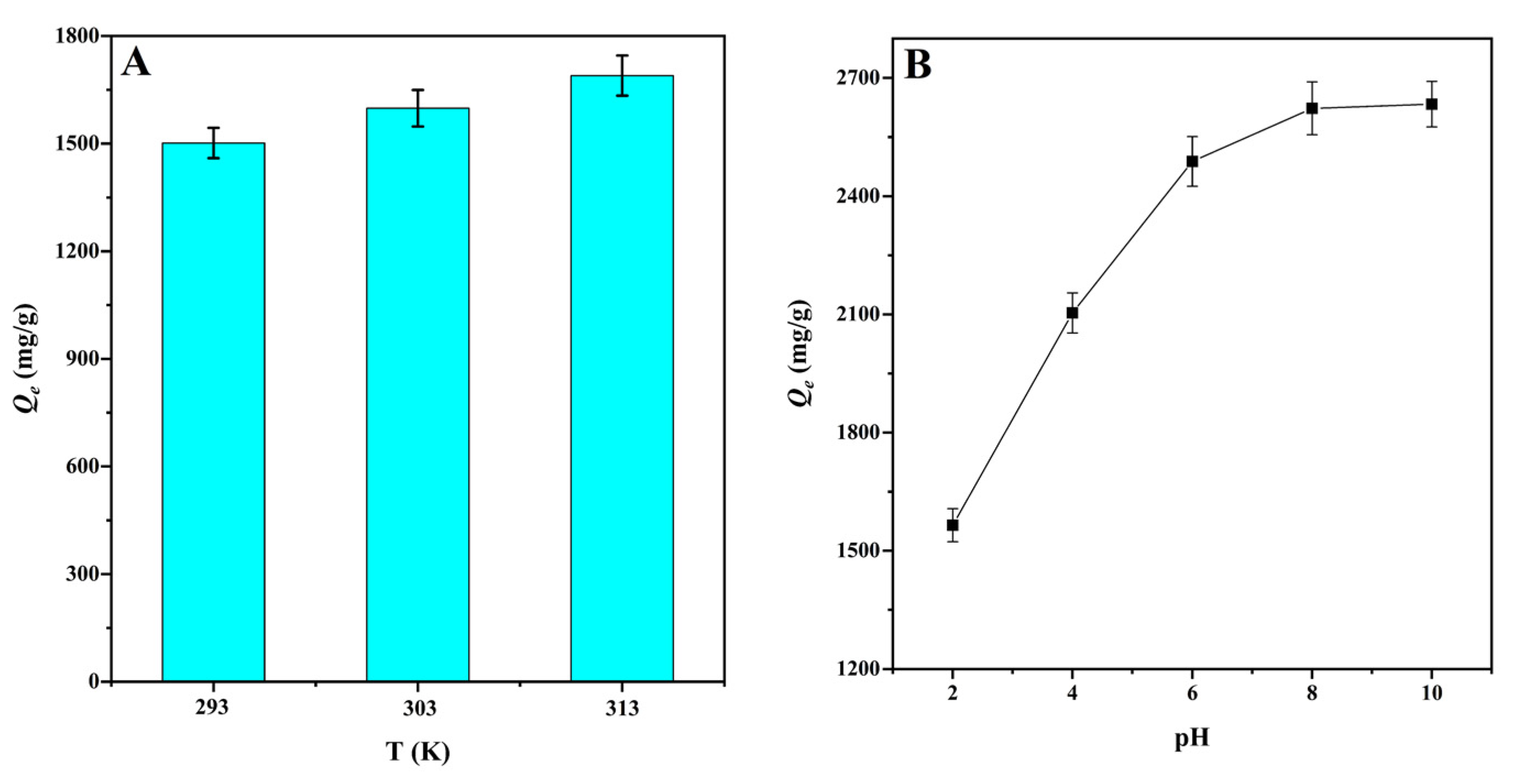 Materials 15 01285 g006