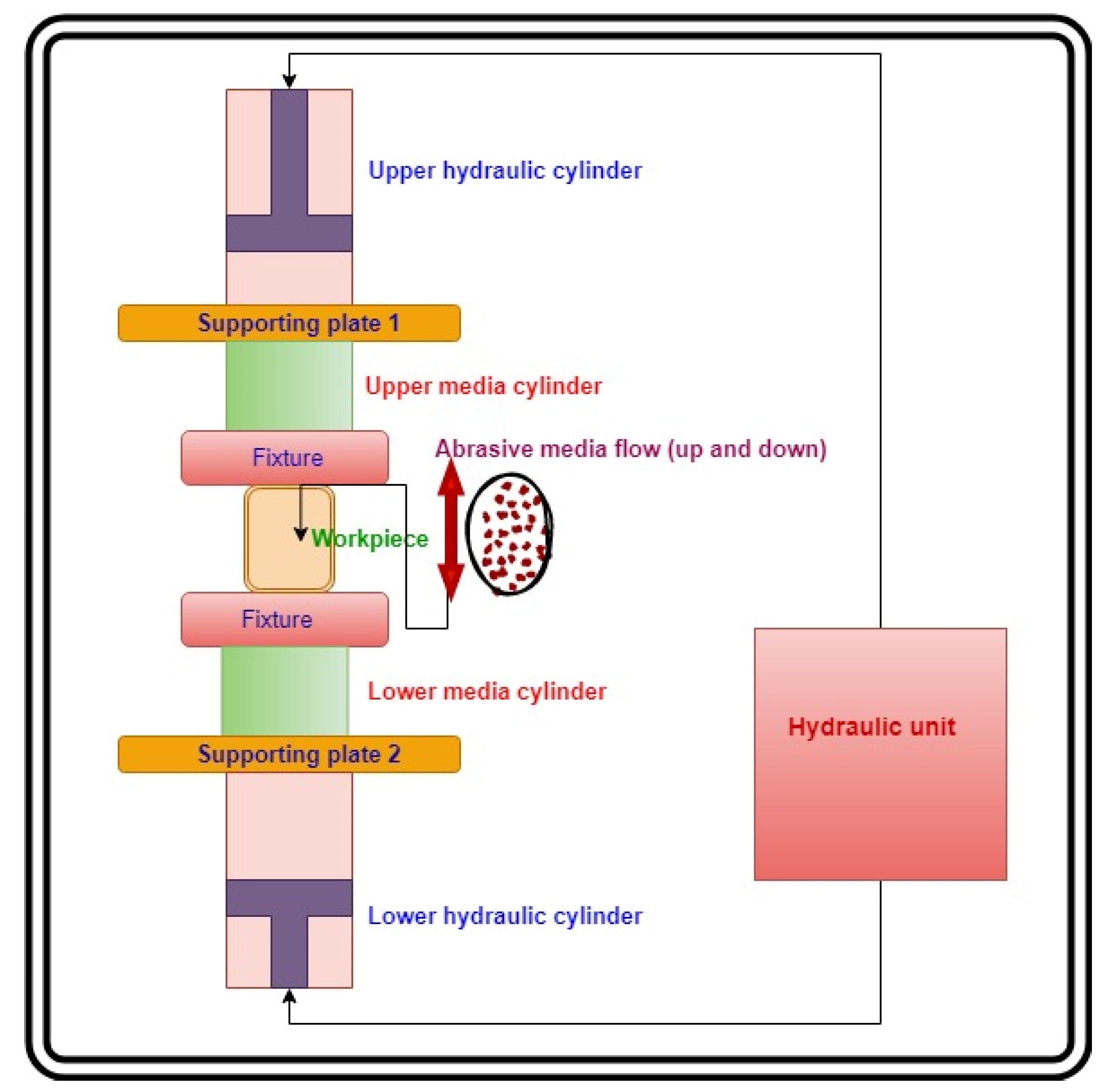 Materials 15 01287 g001